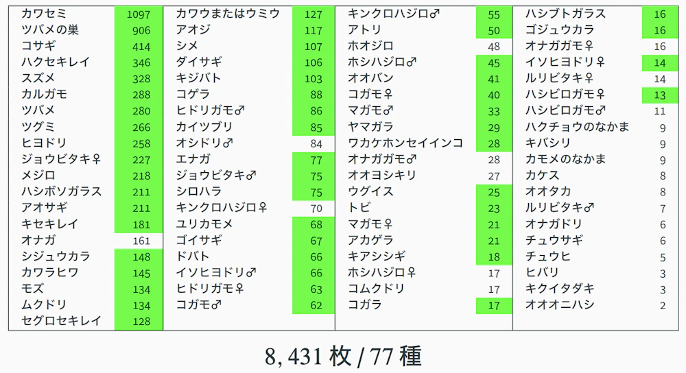 最終的な一覧表