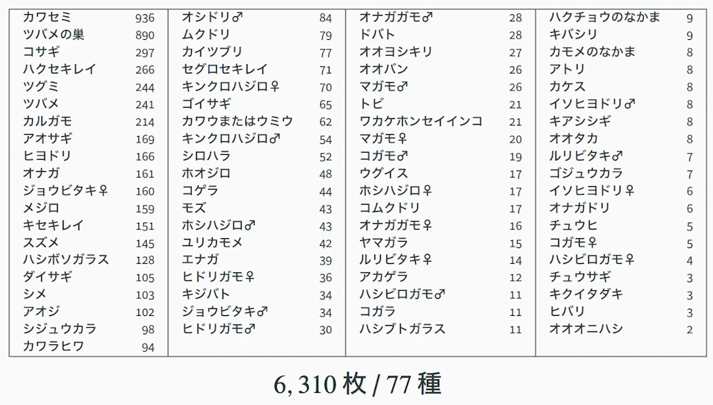 種類と画像の一覧