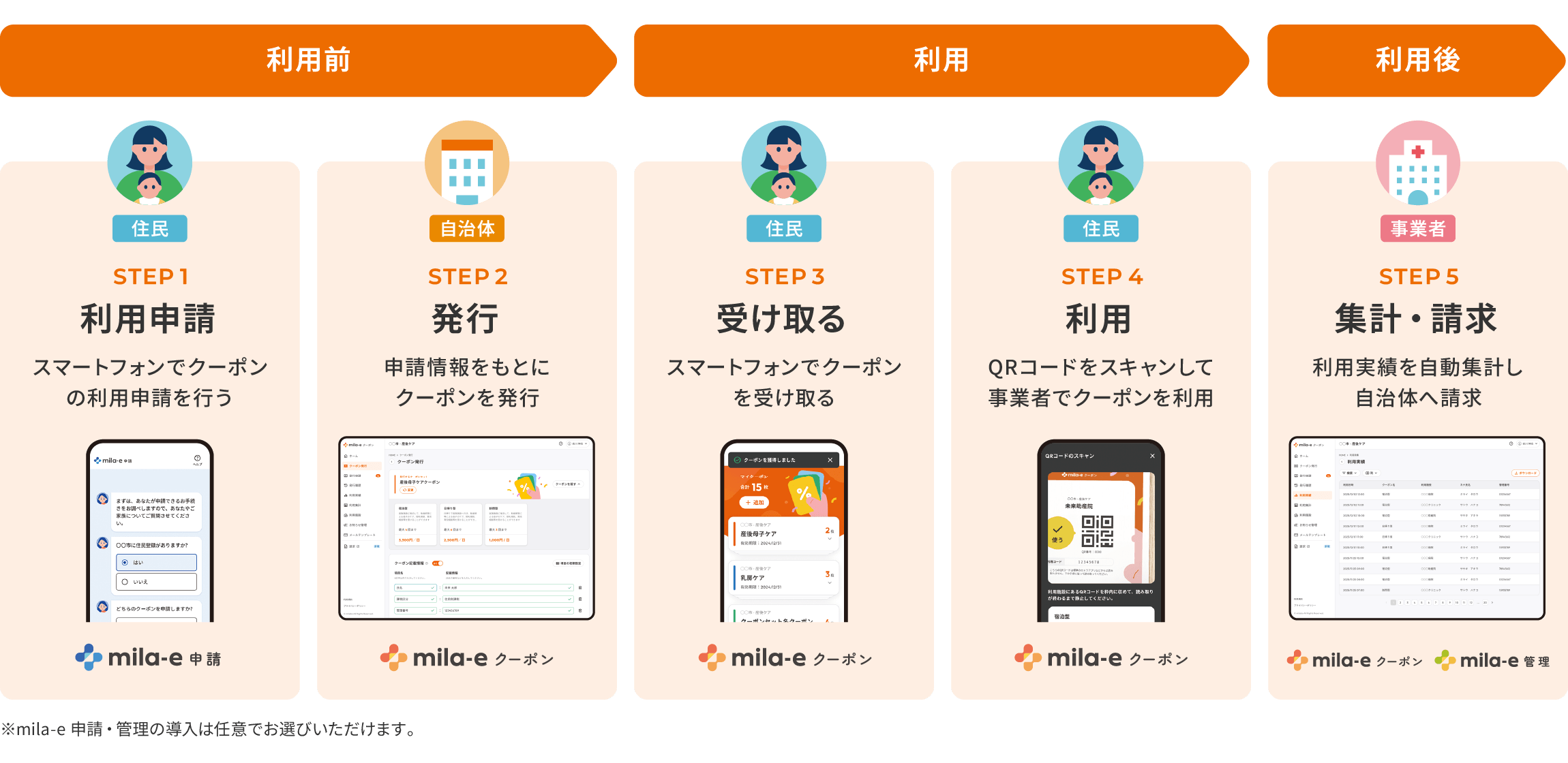 mila-e クーポン | mila-e-coupon | 株式会社ミラボ