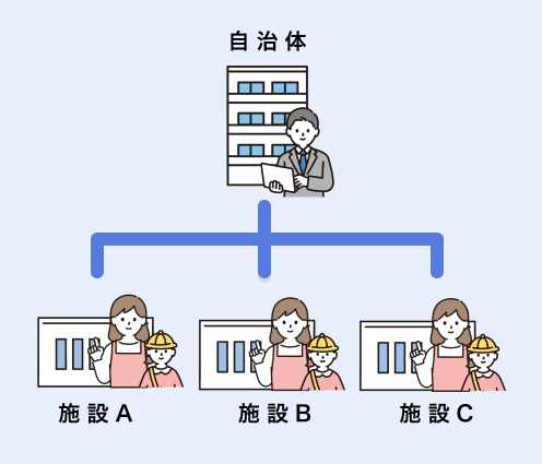 各施設と予約状況を共有