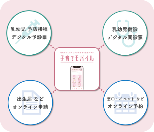 子育て世代や自治体のニーズ
に応じた機能拡張