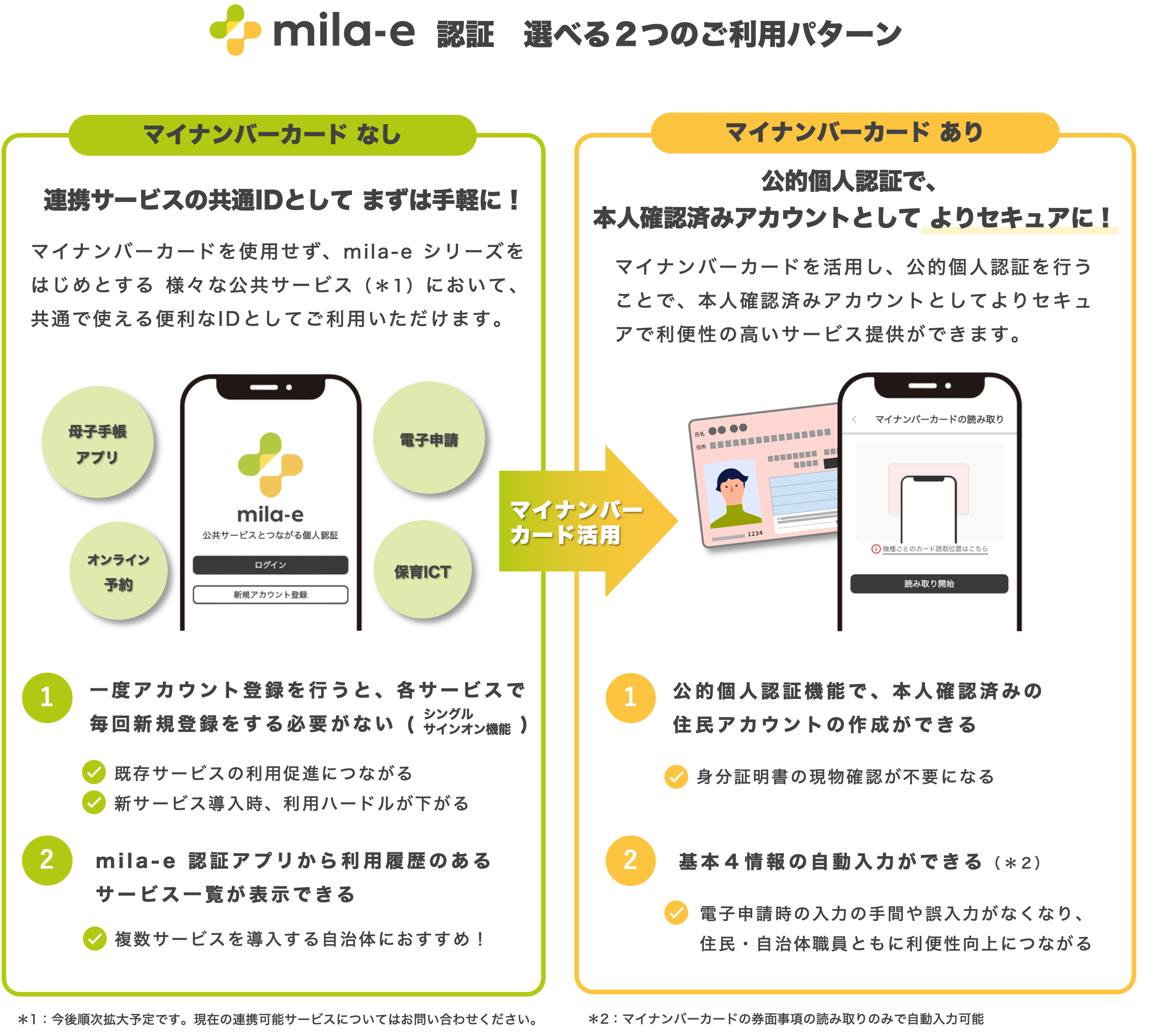 mila-e 認証 | 株式会社ミラボ