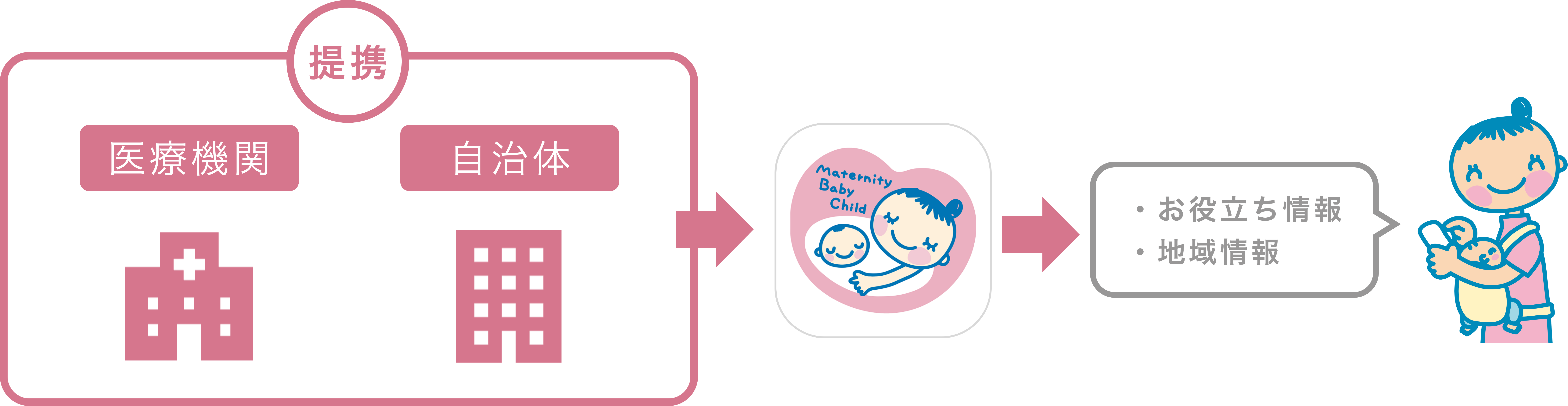 母子健康手帳アプリ 株式会社ミラボ 母子健康手帳アプリ 株式会社ミラボ