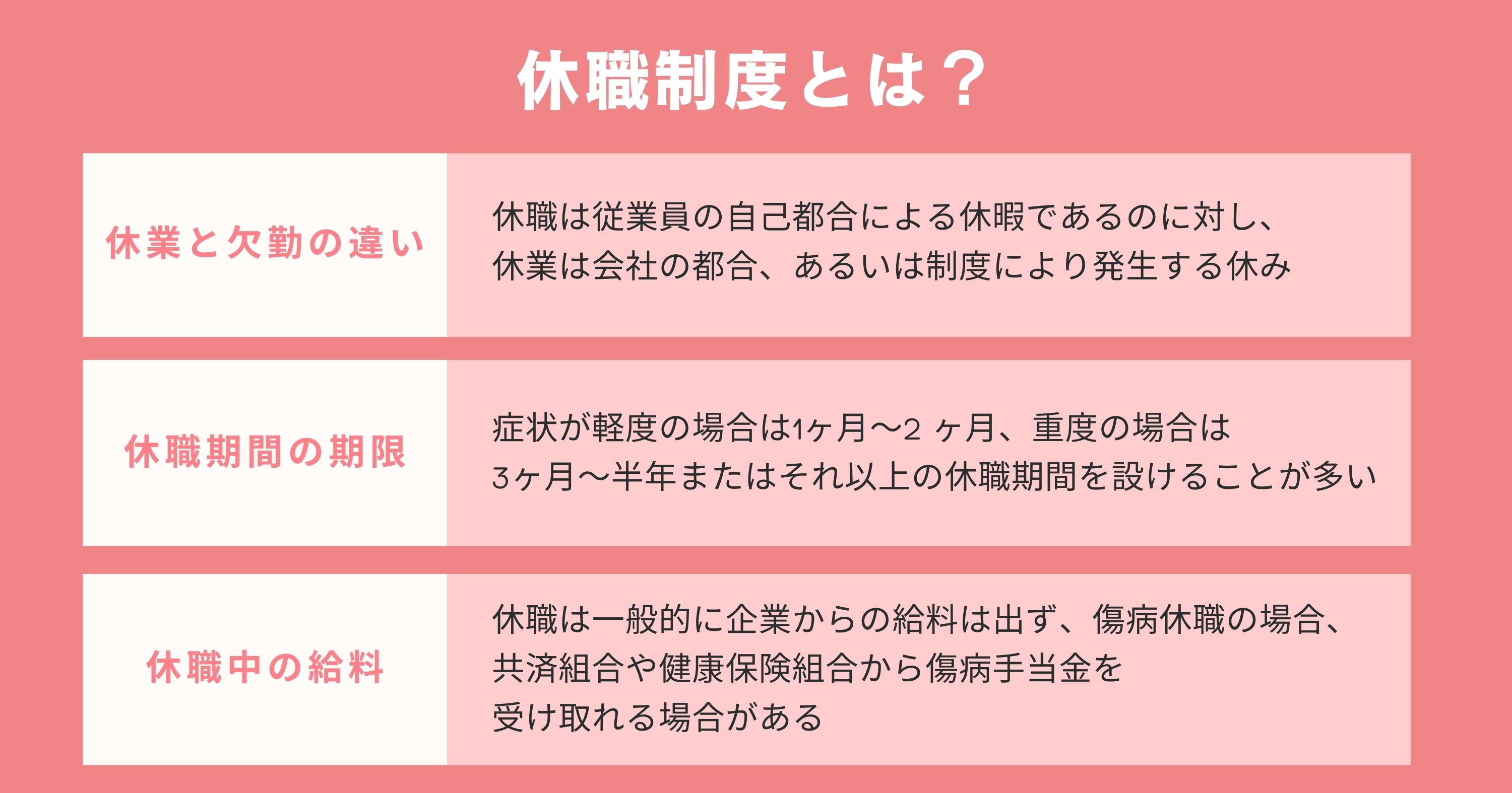 休職制度とは?についてのまとめ