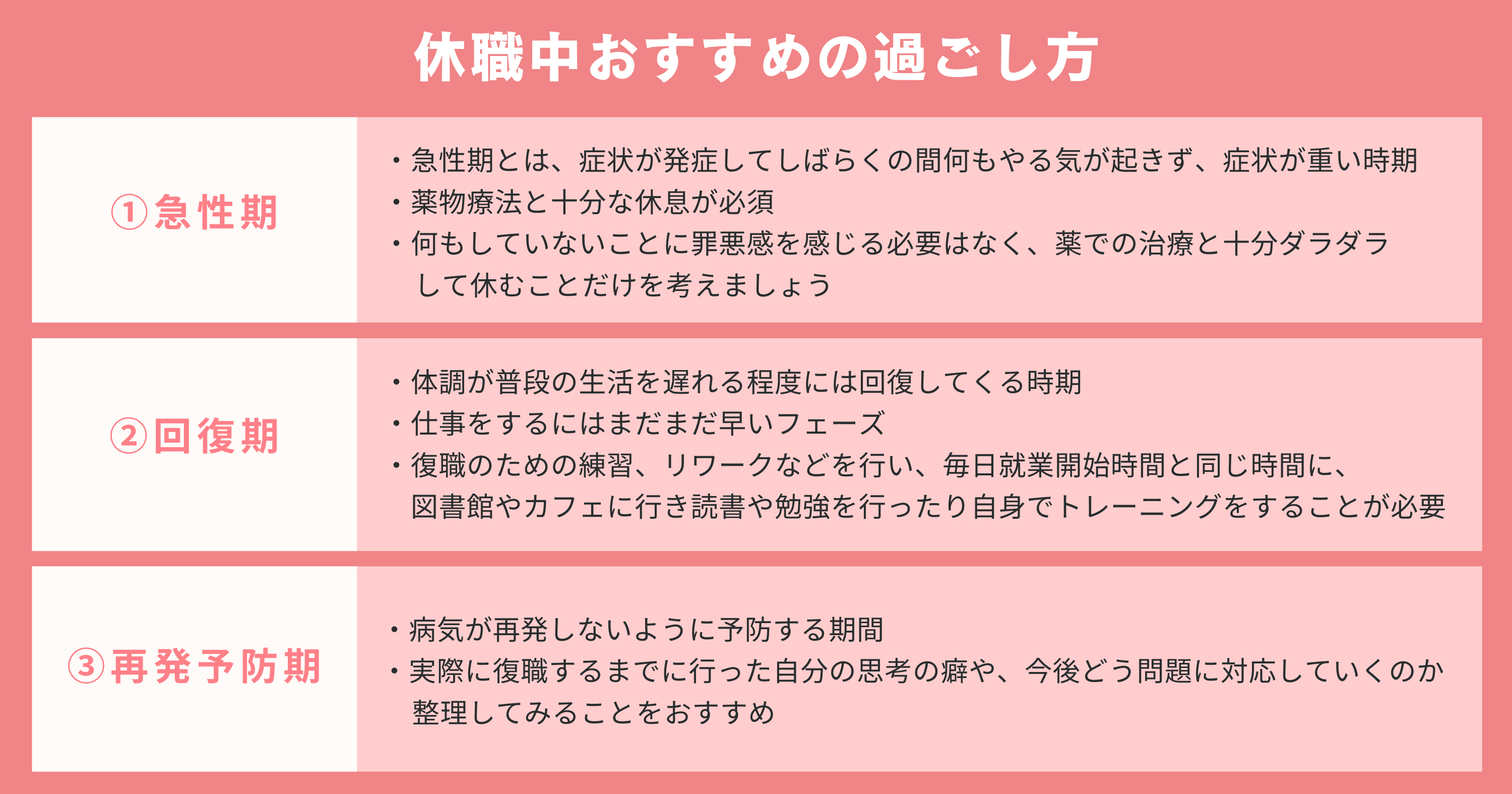 休職中のおすすめの過ごし方(急性期、回復期、再発予防期)