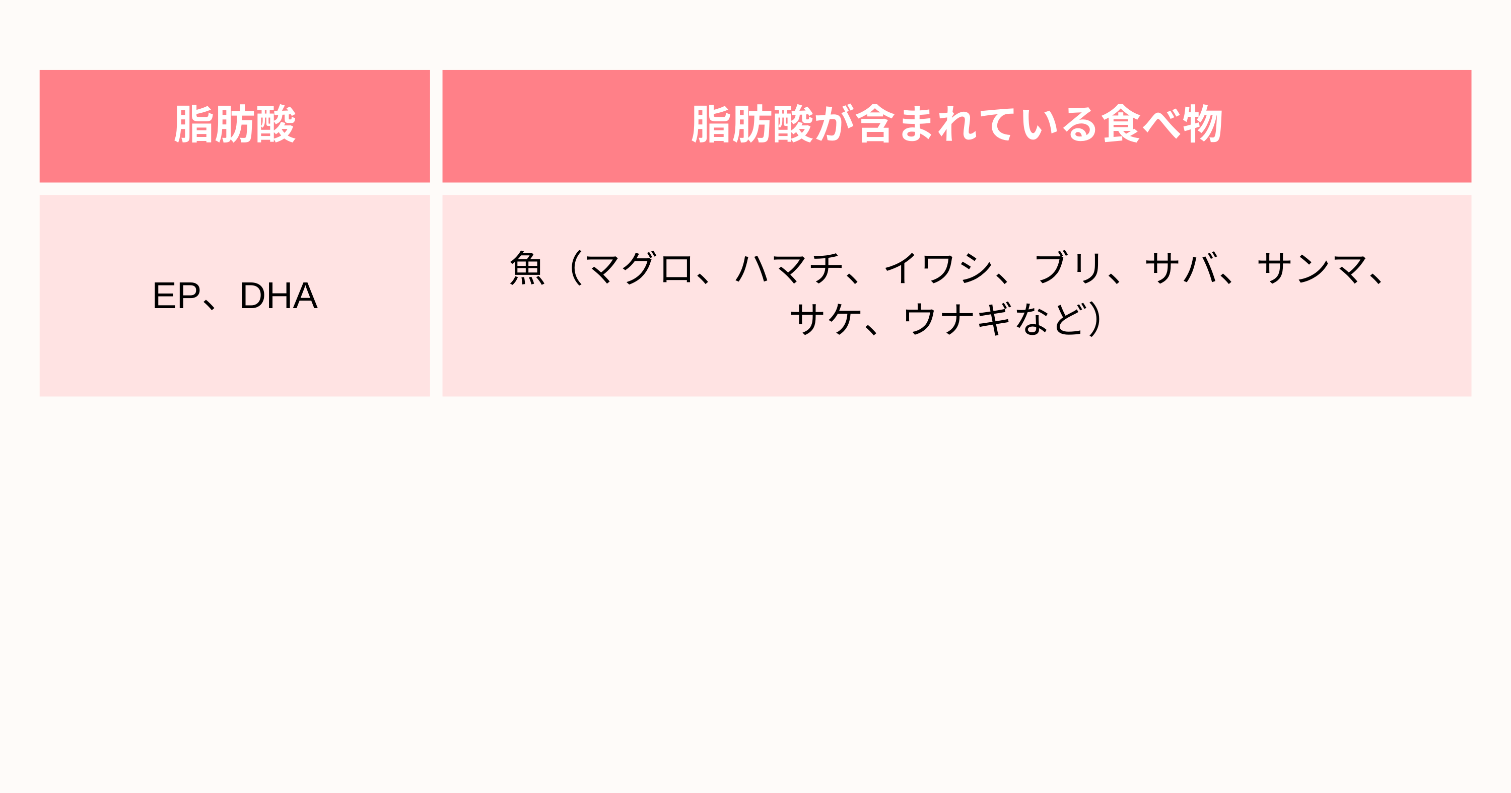 脂肪酸と含まれている食べ物一覧まとめ