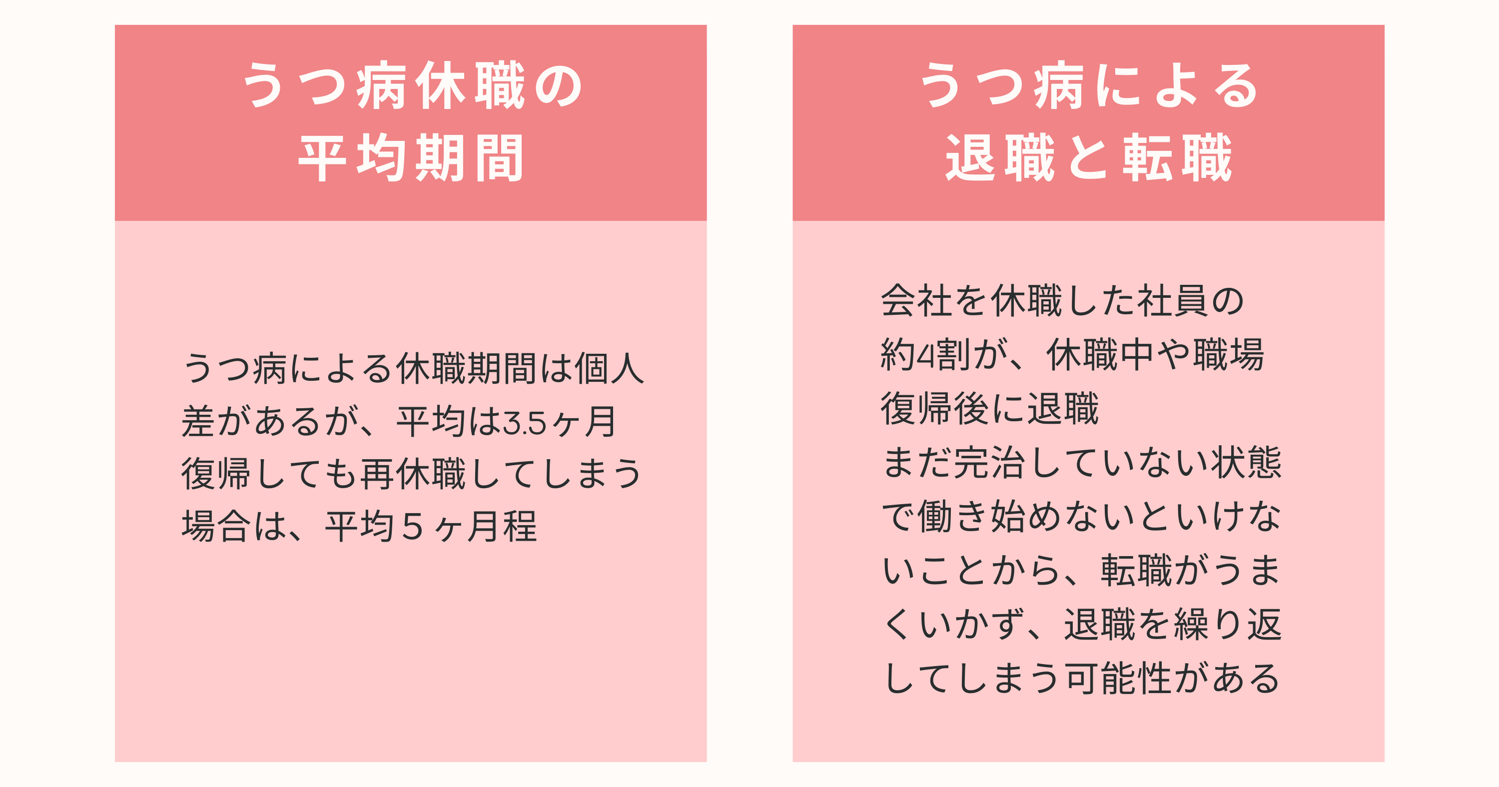 うつ病休職の平均期間と転職・退職の選択肢についてのまとめ