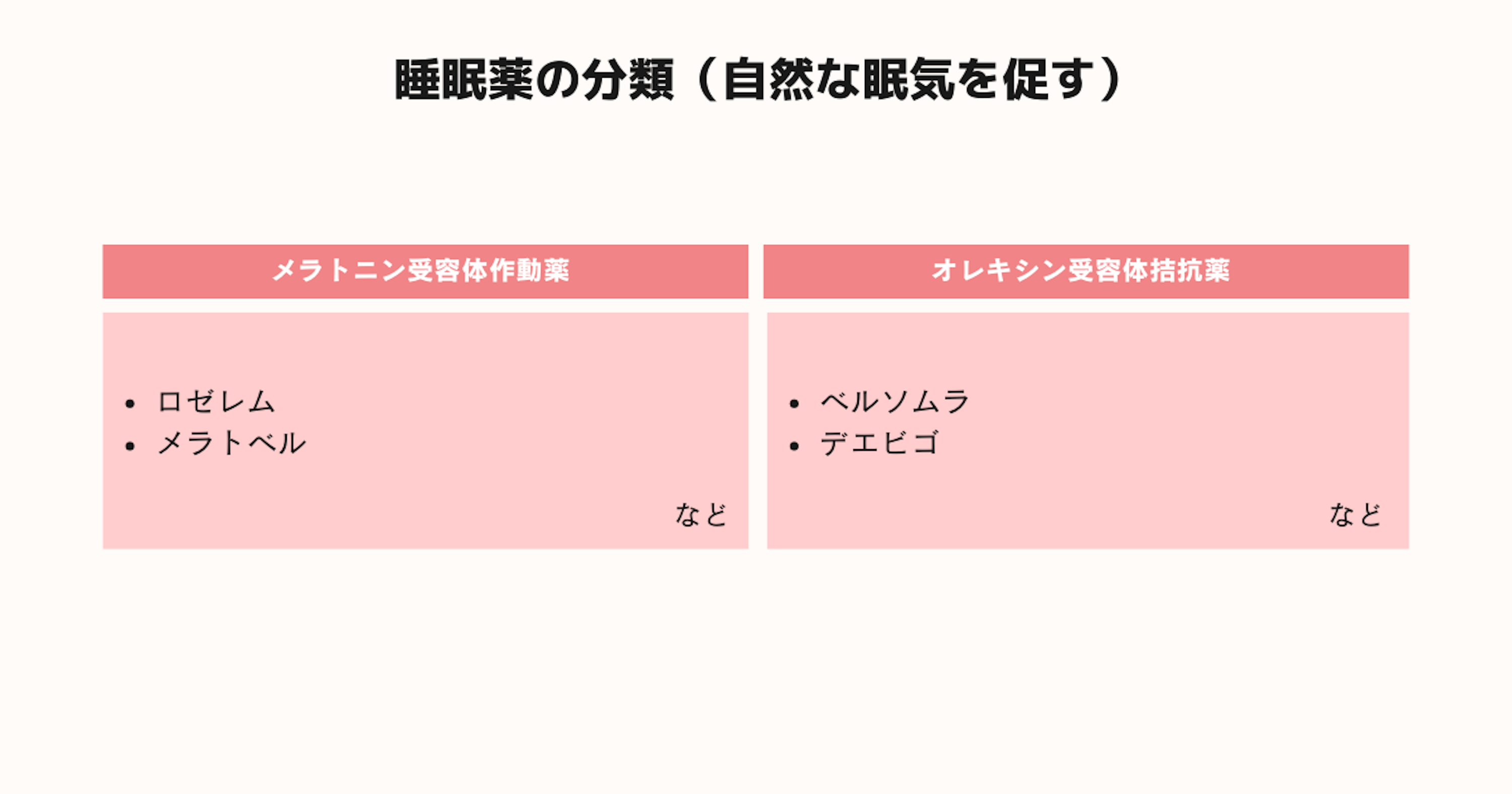 睡眠薬の分類表