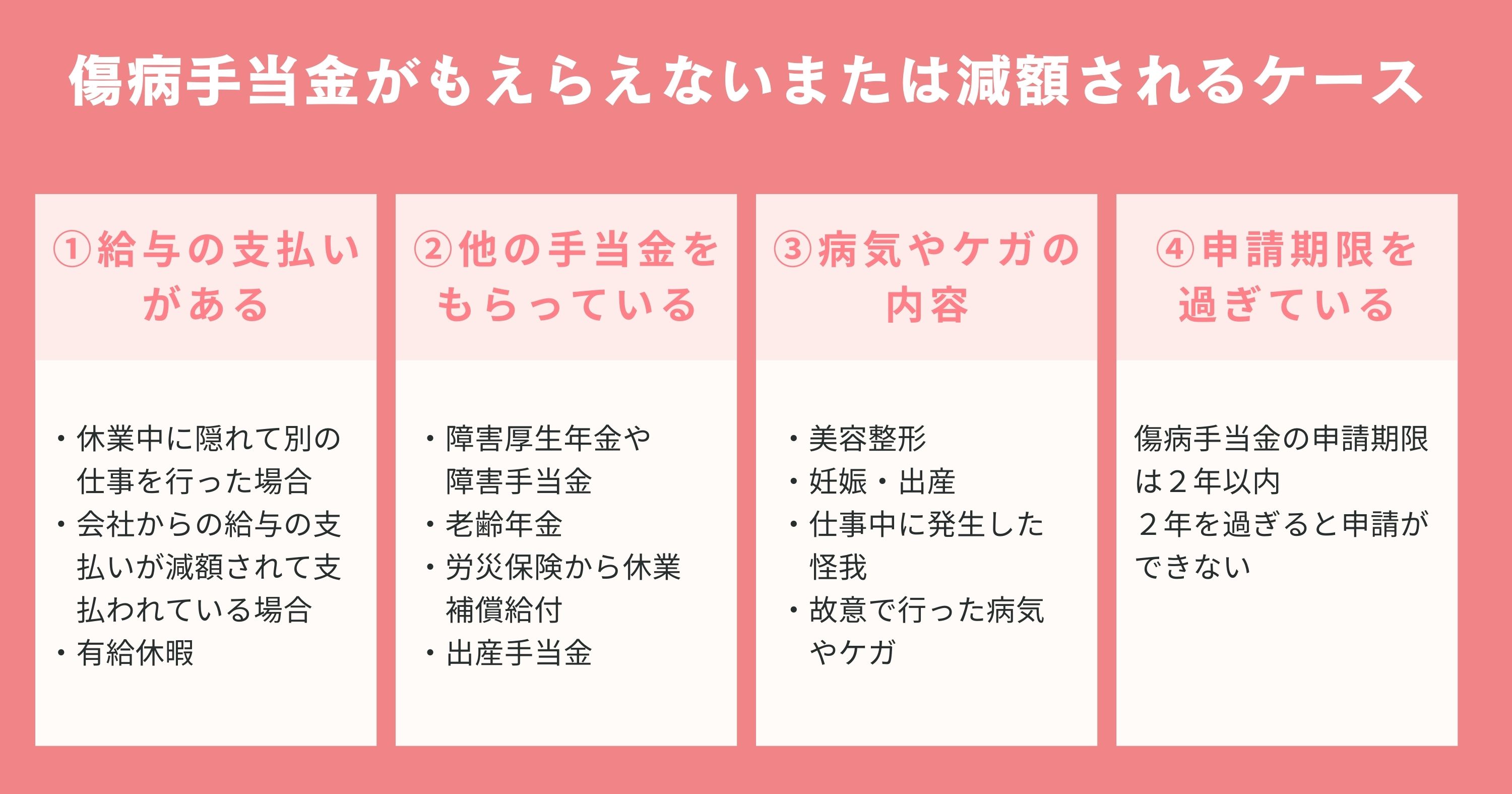 傷病手当金がもえらえないまたは減額になる4つのケース
