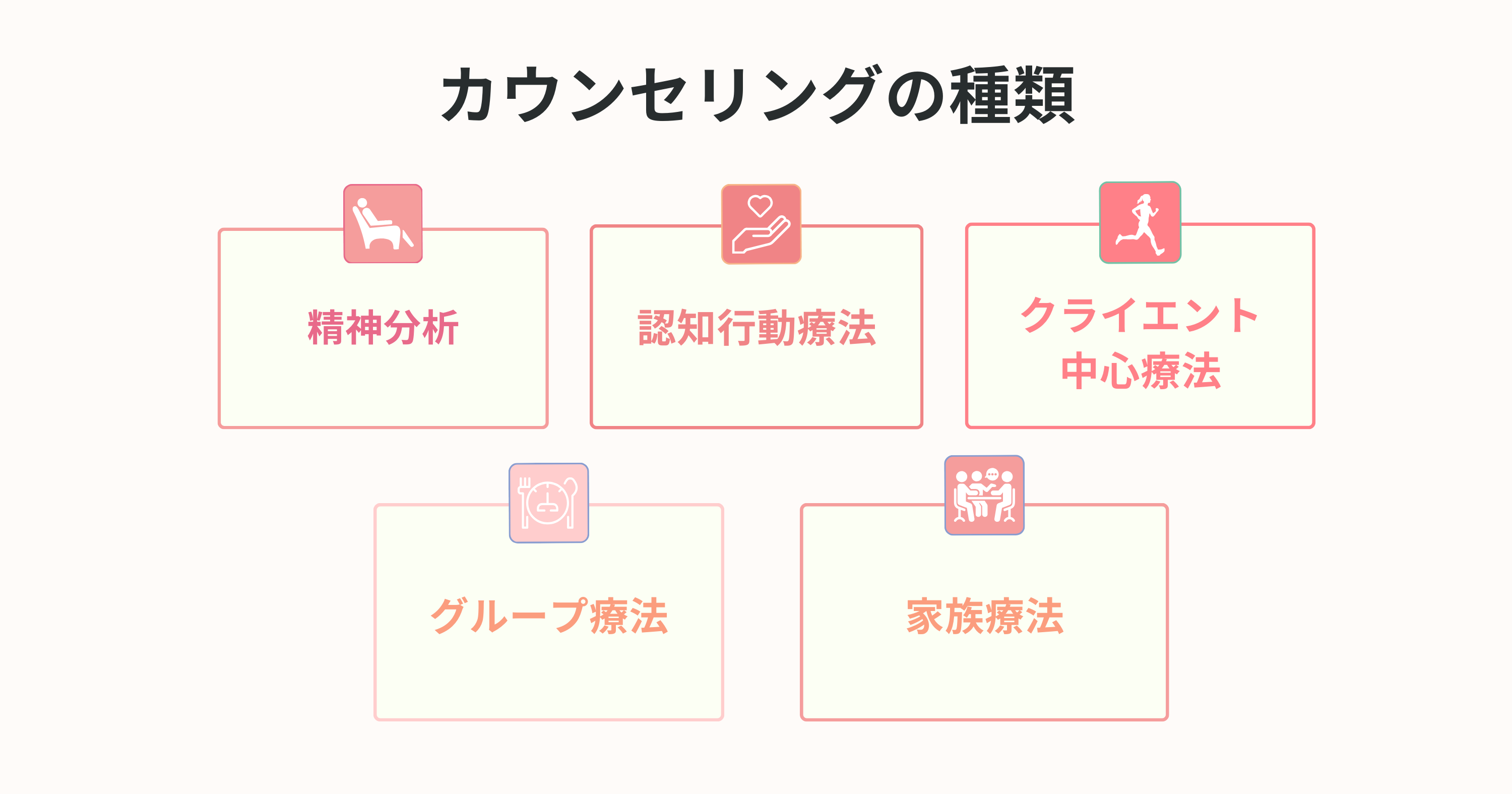 カウンセリングの種類5つ一覧