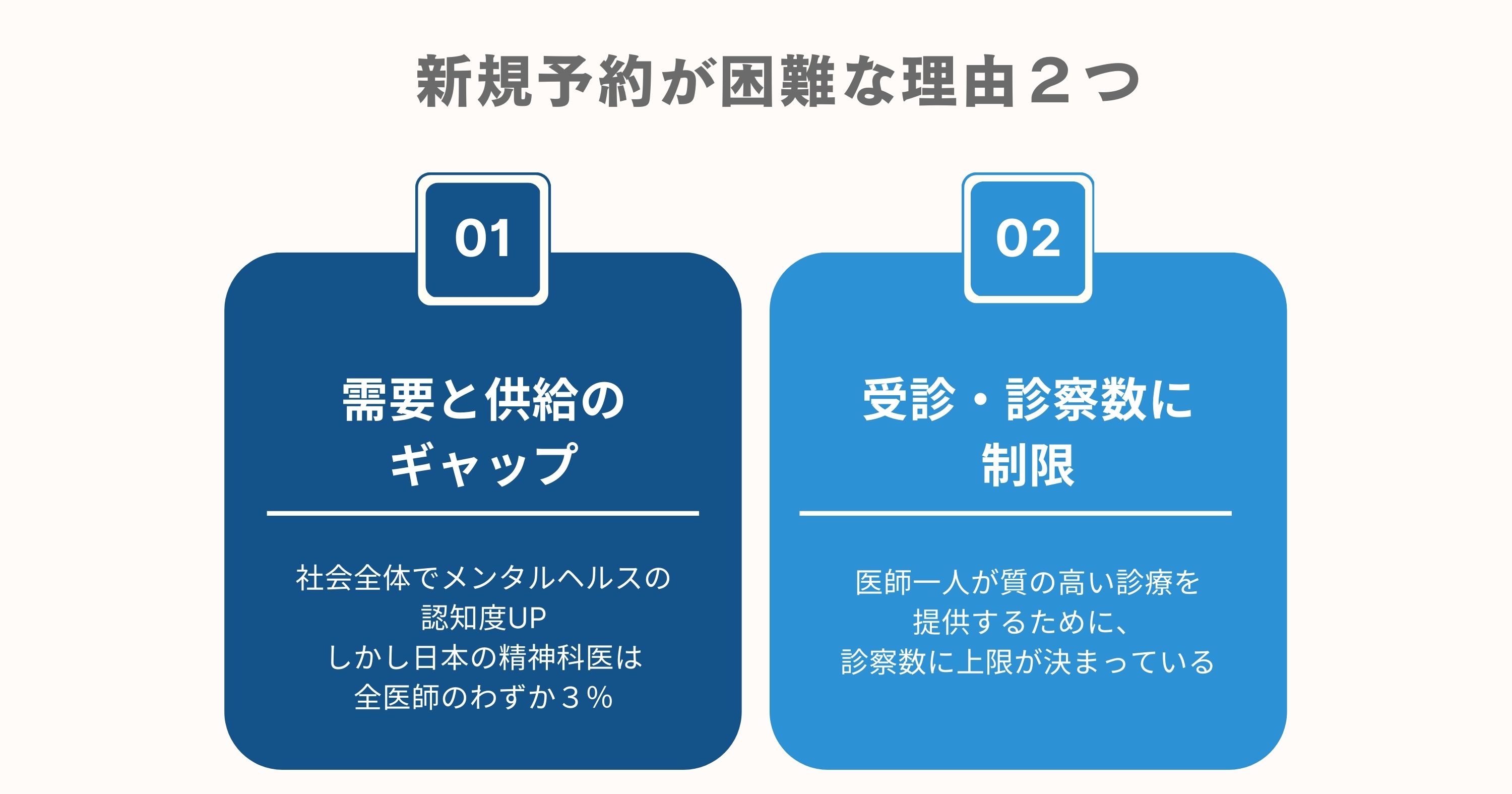 心療内科の新規予約が困難な理由２つまとめ