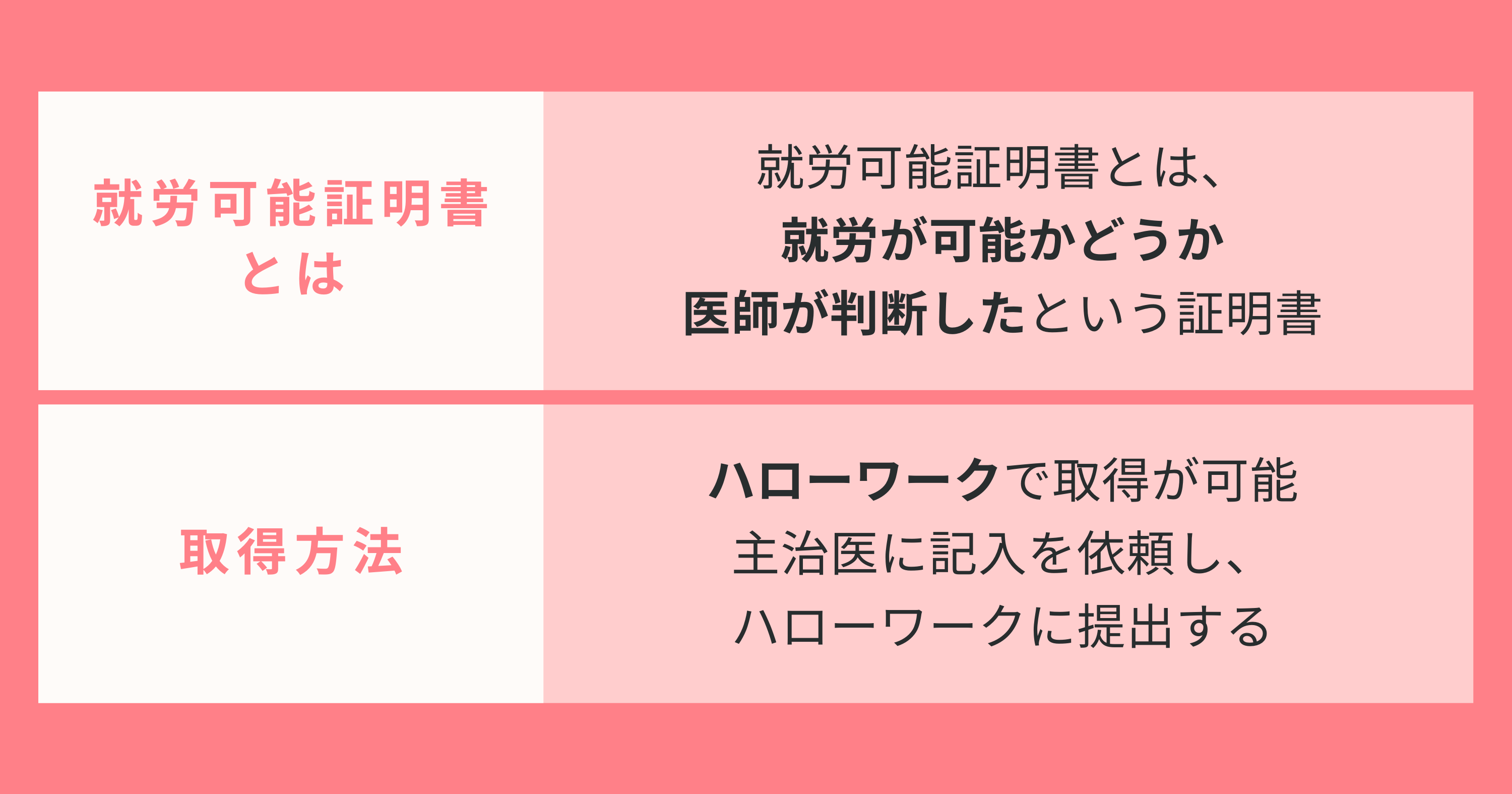 就労可能証明書と取得方法についてのまとめ