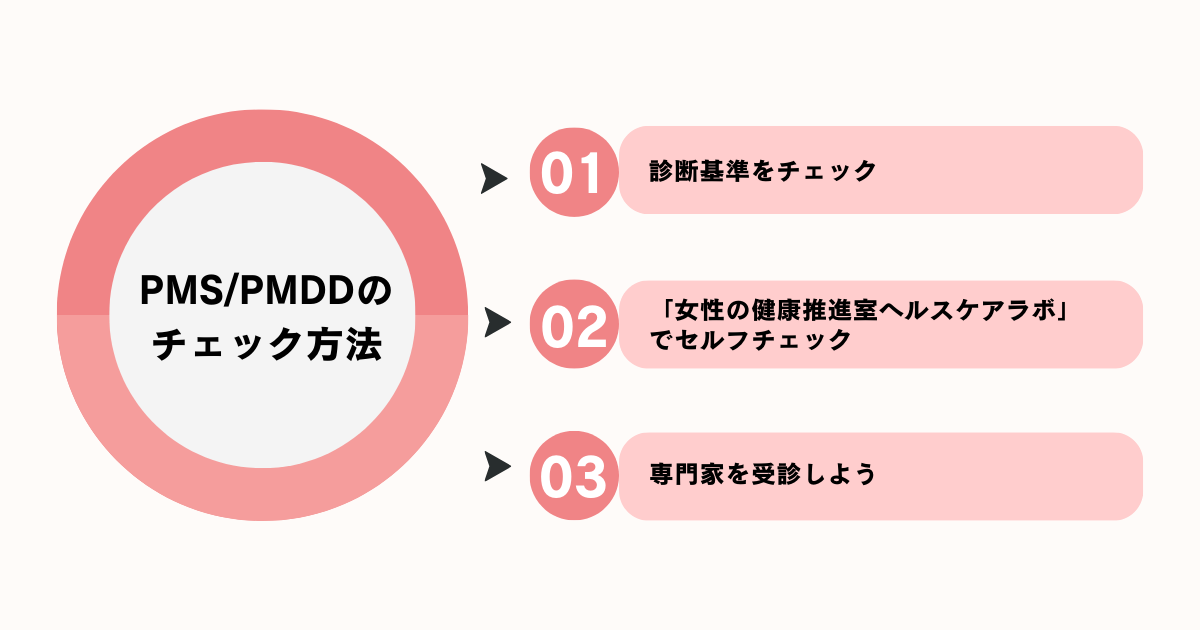 PMS/PMDDのチェック方法３つまとめ