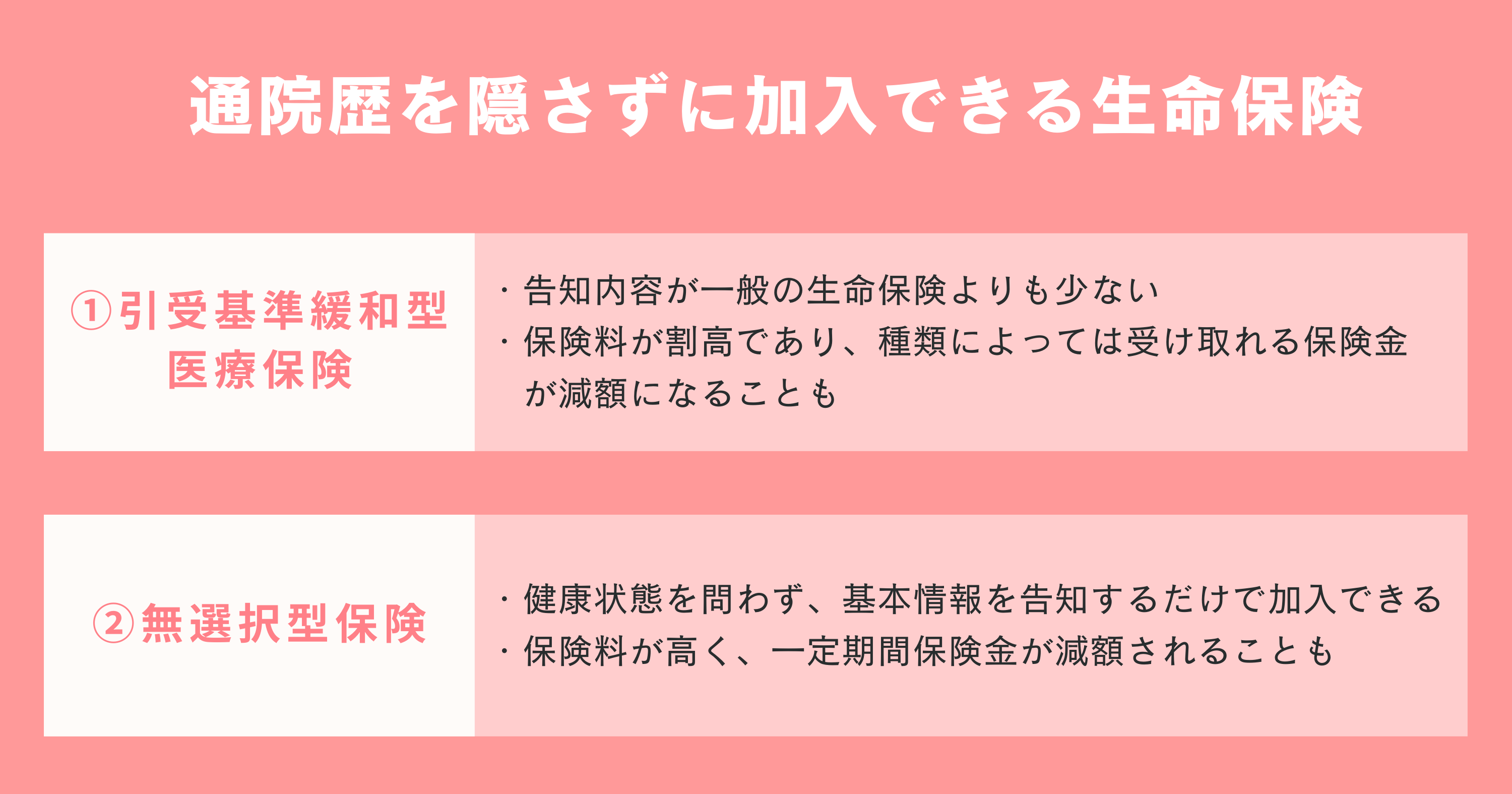 通院歴を隠さずに加入できる生命保険２つまとめ