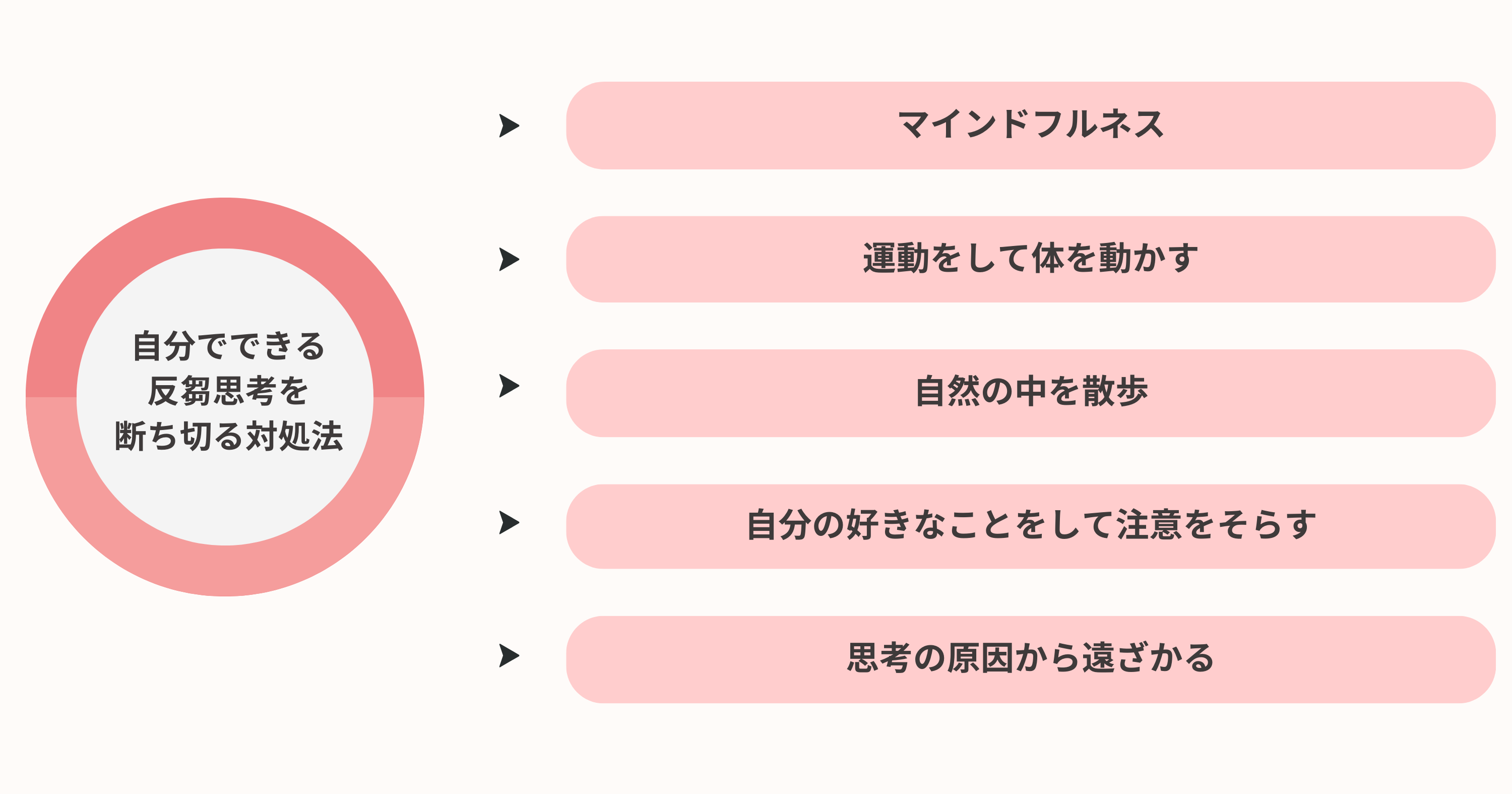 自分でできる反芻思考を断ち切る対処法まとめ