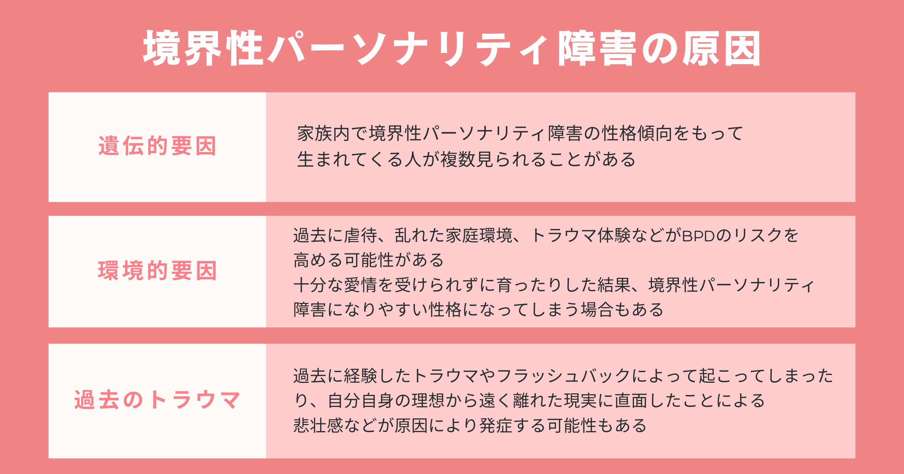 境界性パーソナリティ障害の原因3つまとめ
