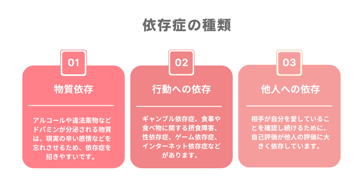 依存症の種類まとめ