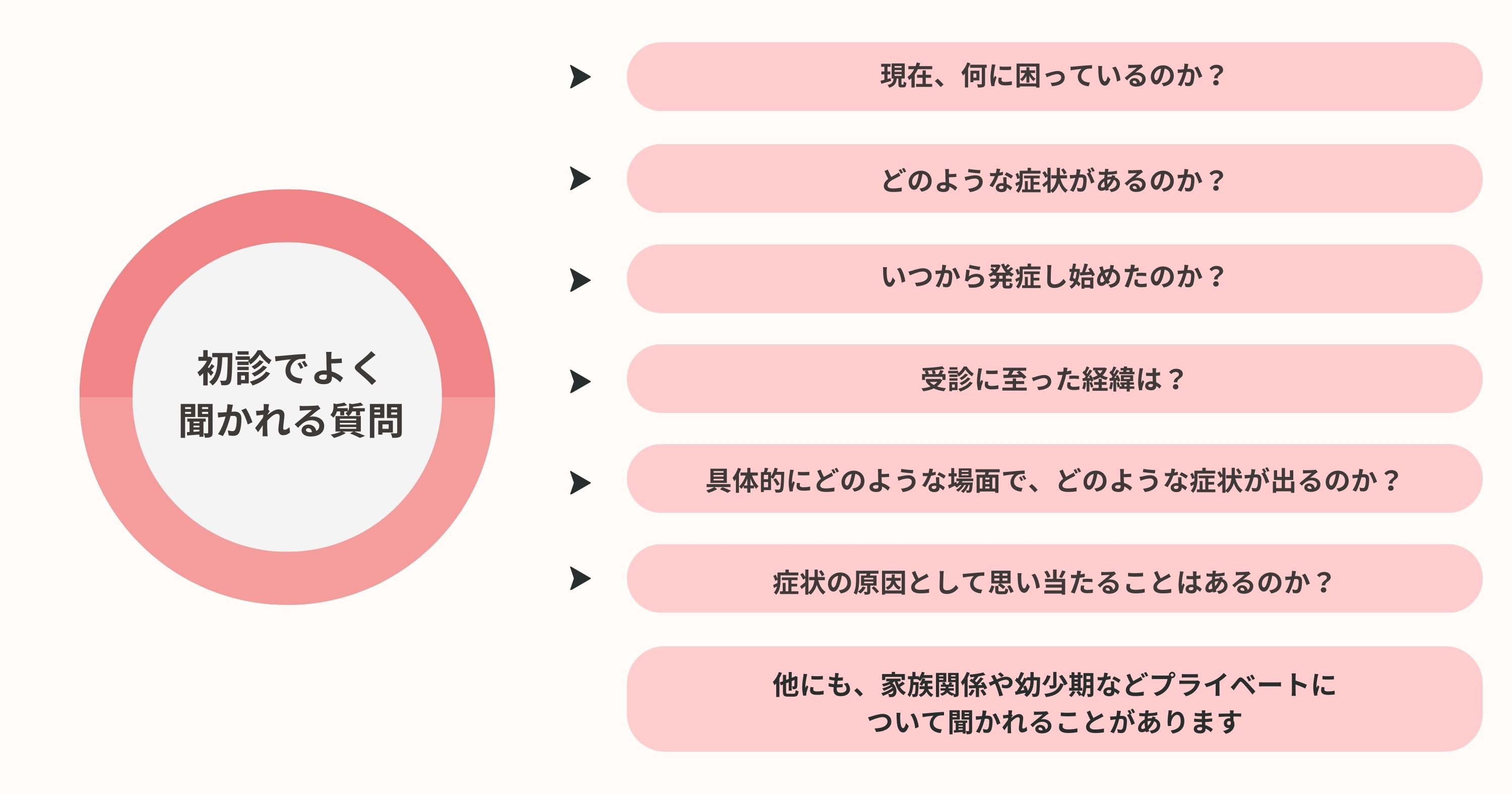 心療内科の初診でよく聞かれる質問一覧