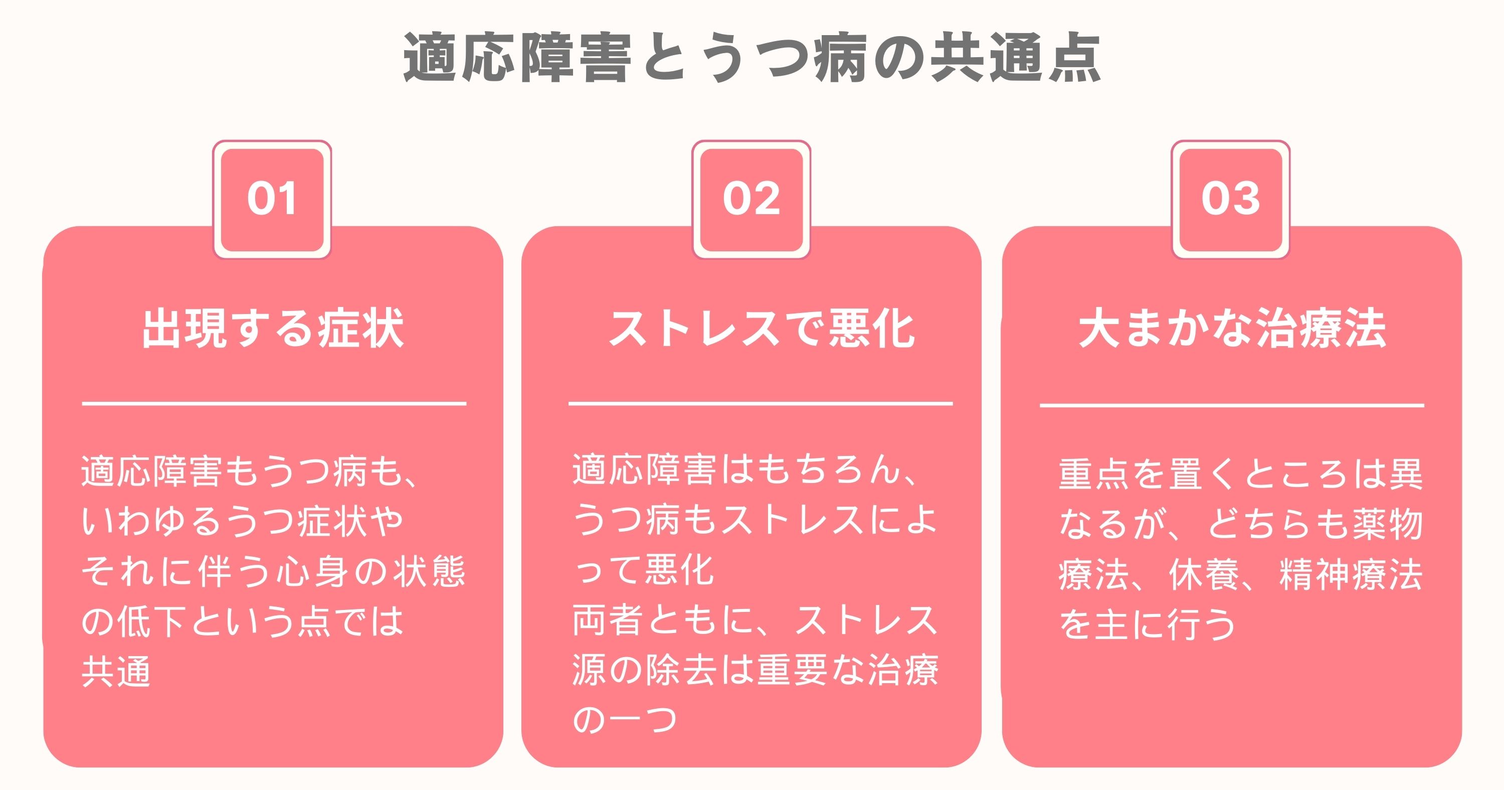 適応障害とうつ病の共通点