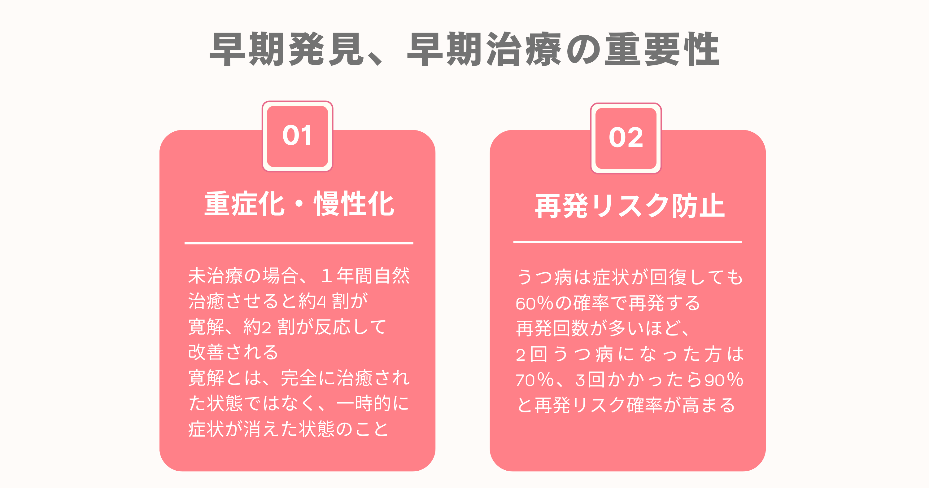 早期発見、早期治療の重要性に関するポイントまとめ