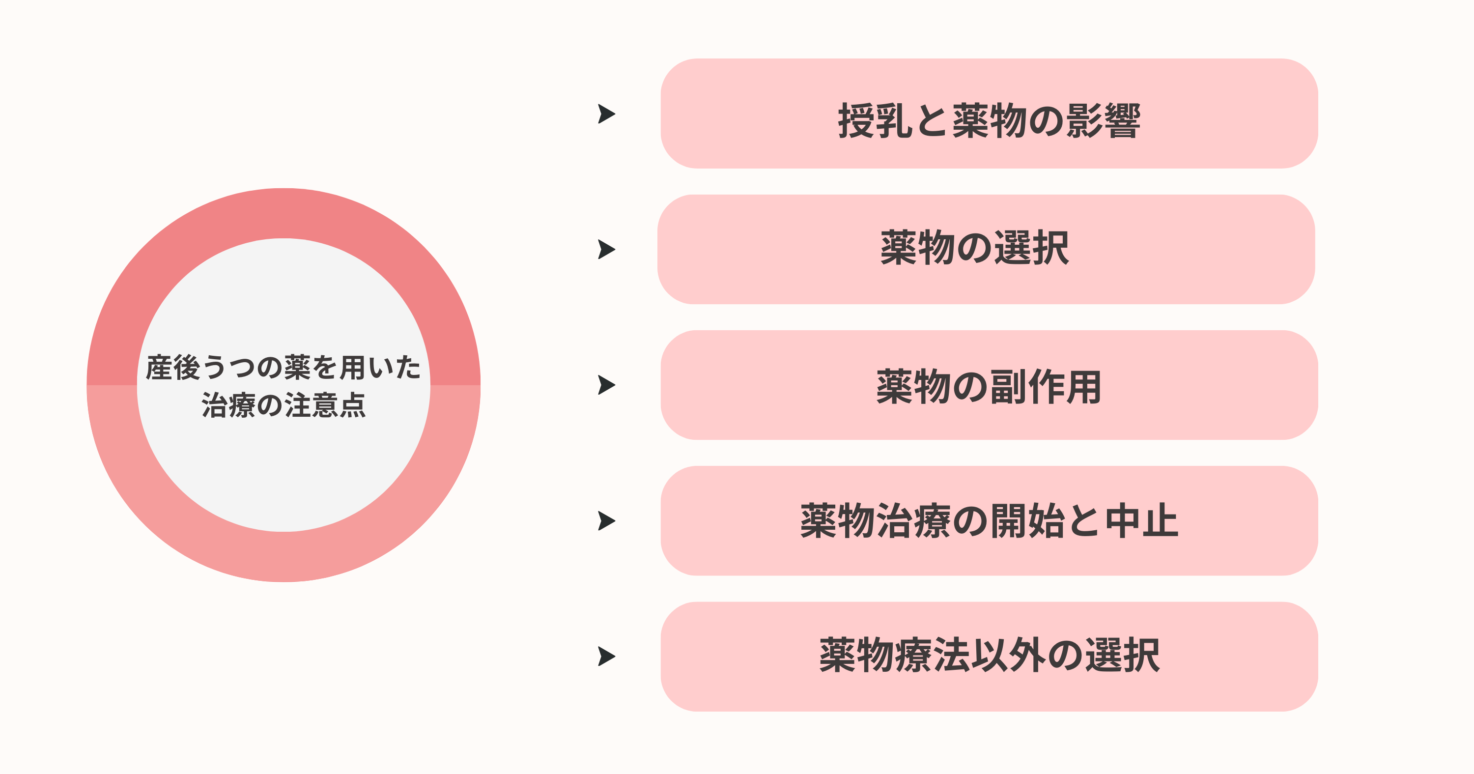 産後うつの薬を用いた治療の注意点5つ一覧