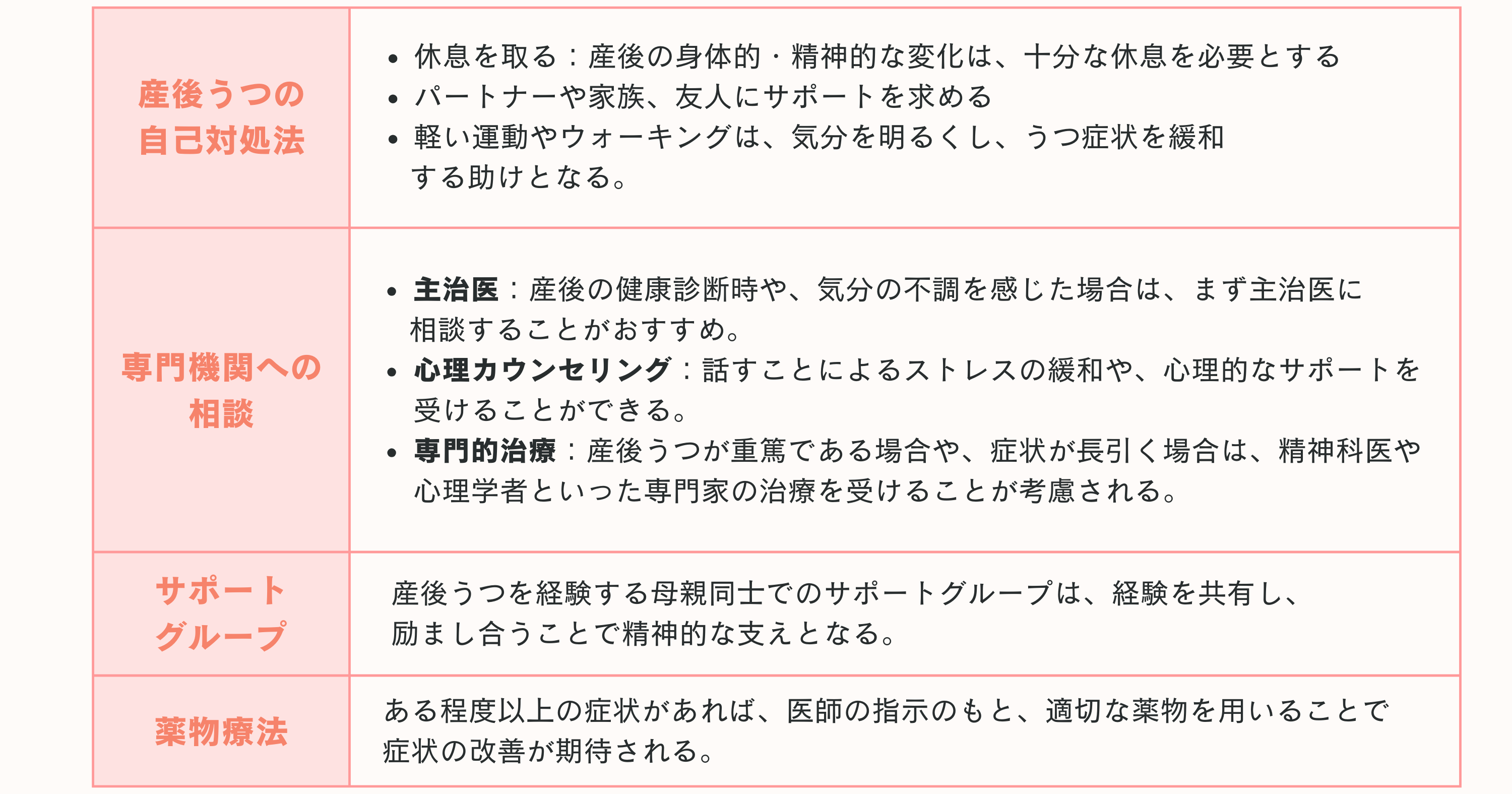 産後うつの対処法と専門機関への相談に関する表