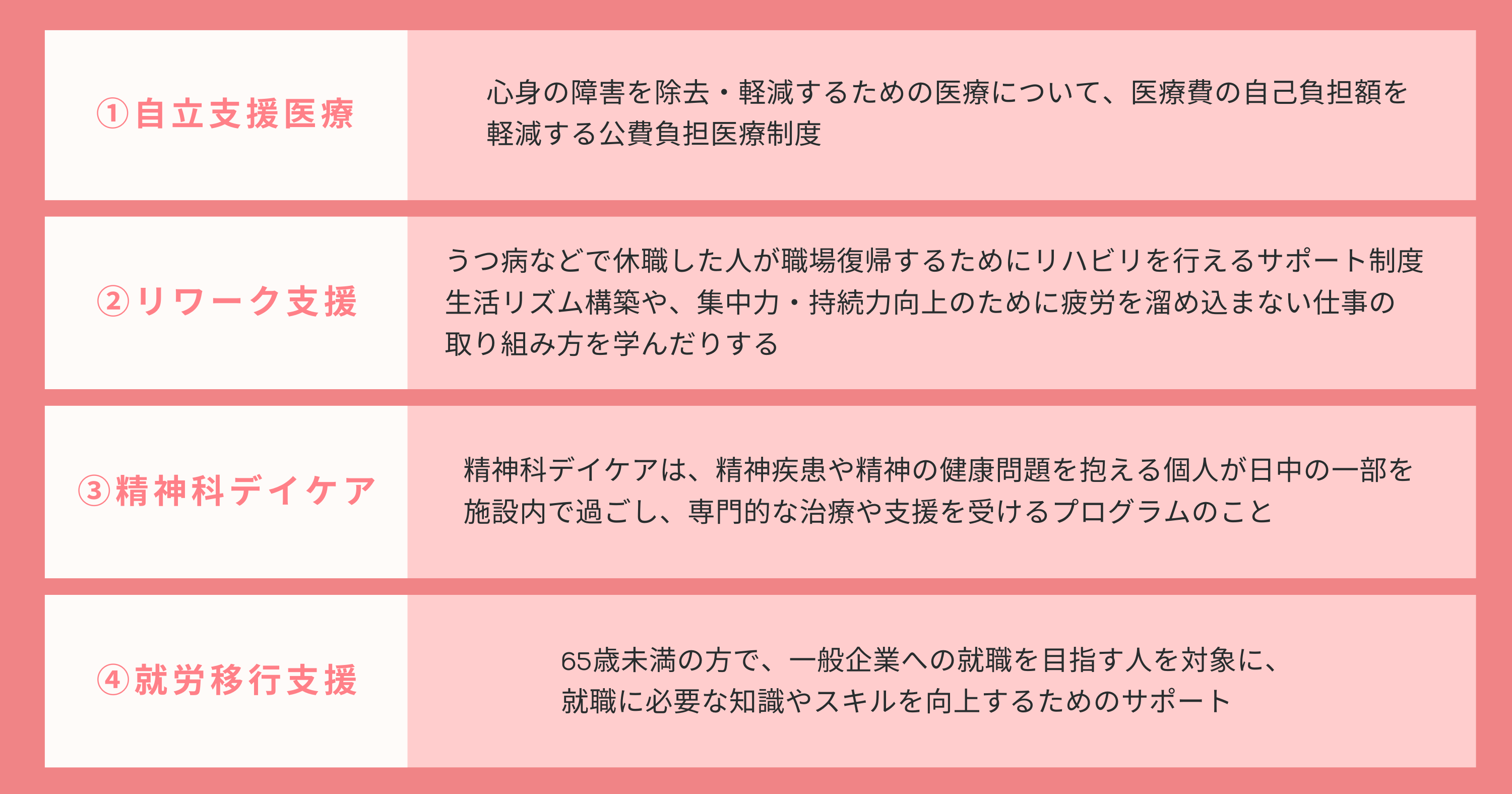 うつ病診断書を発行することで受けられる支援制度4つ
