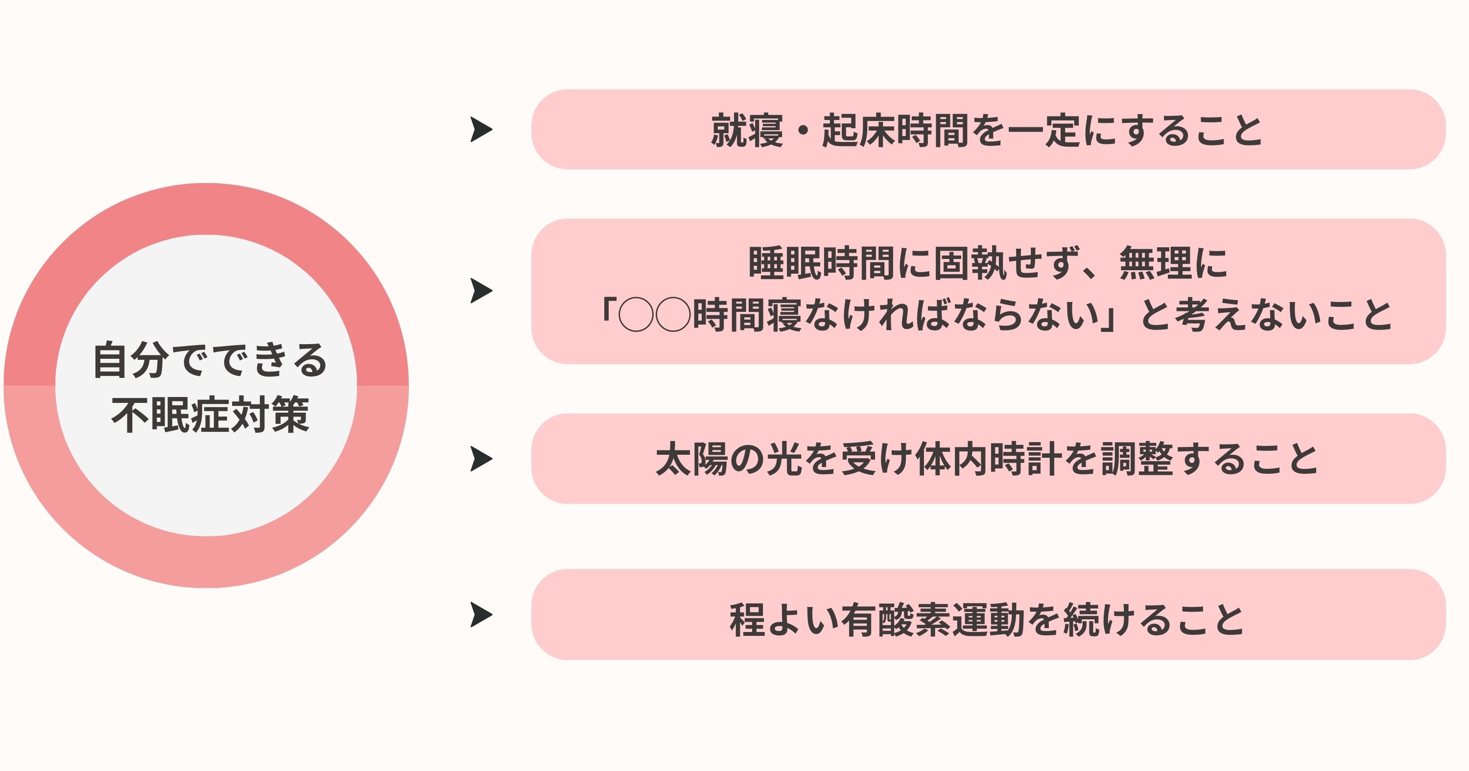 自分でできる睡眠障害・不眠症の対策法4つまとめ