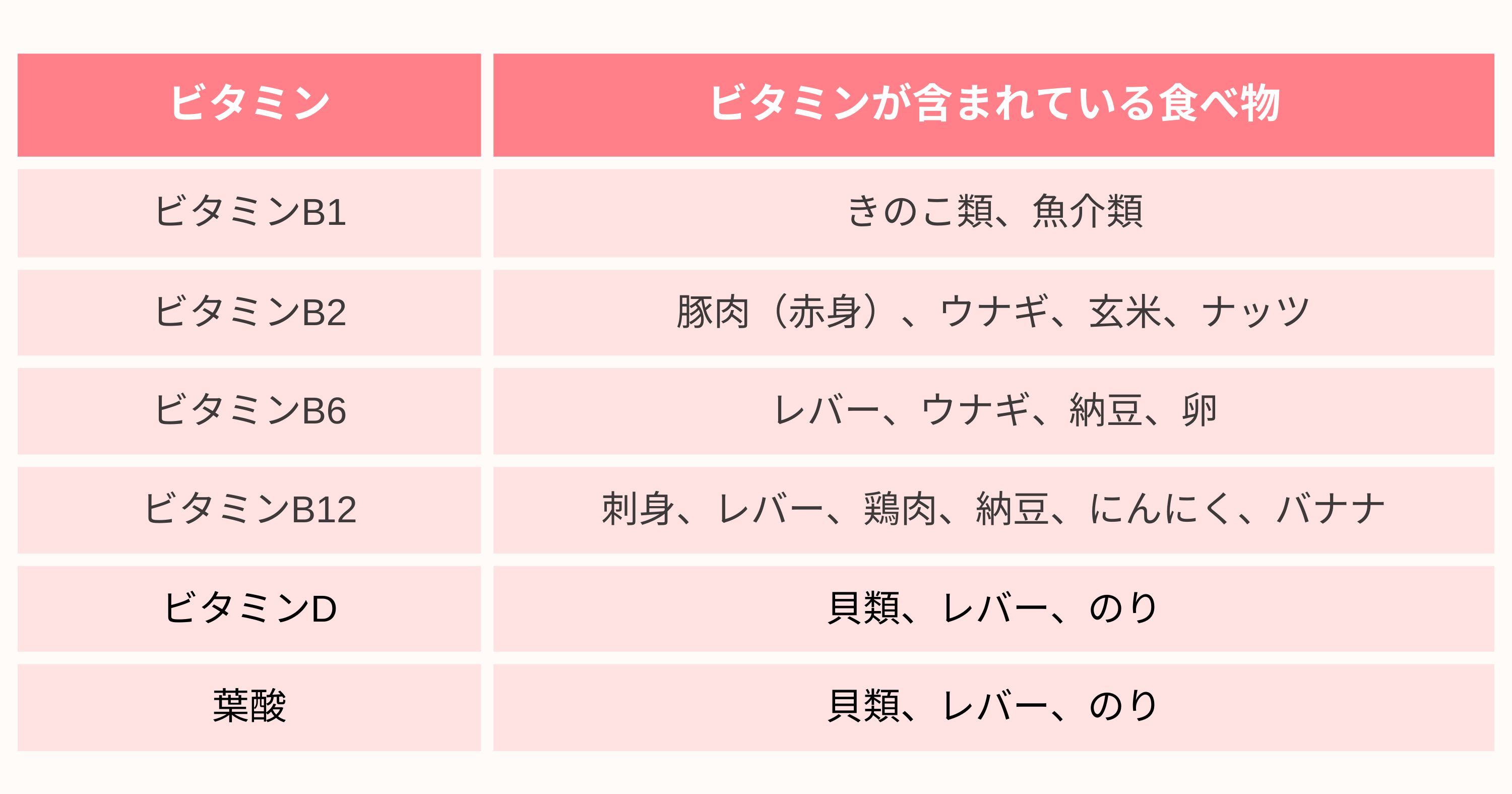 ビタミンと含まれている食べ物一覧まとめ