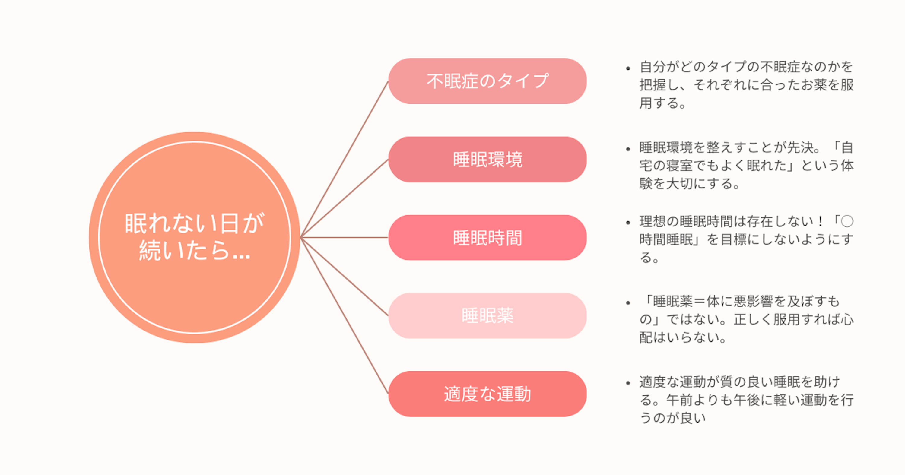 寝れない日が続いたら考えるべきポイントまとめ