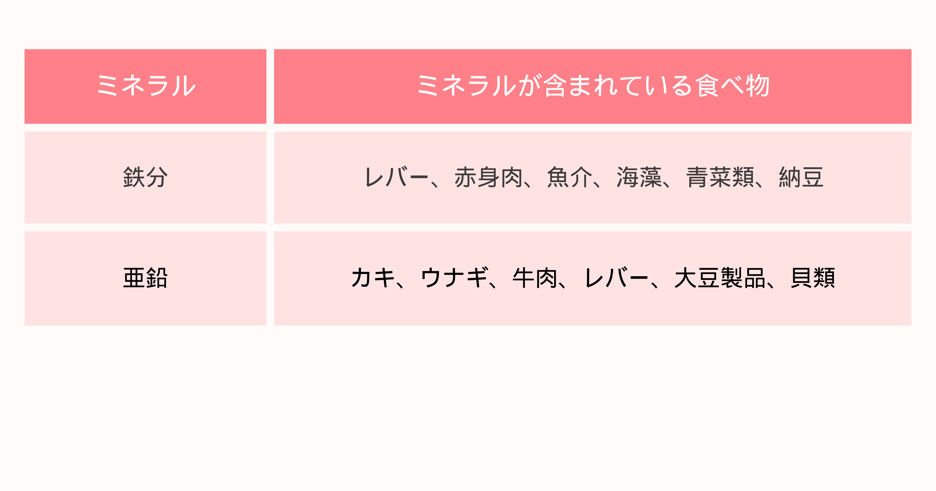 ミネラルと含まれている食べ物一覧まとめ
