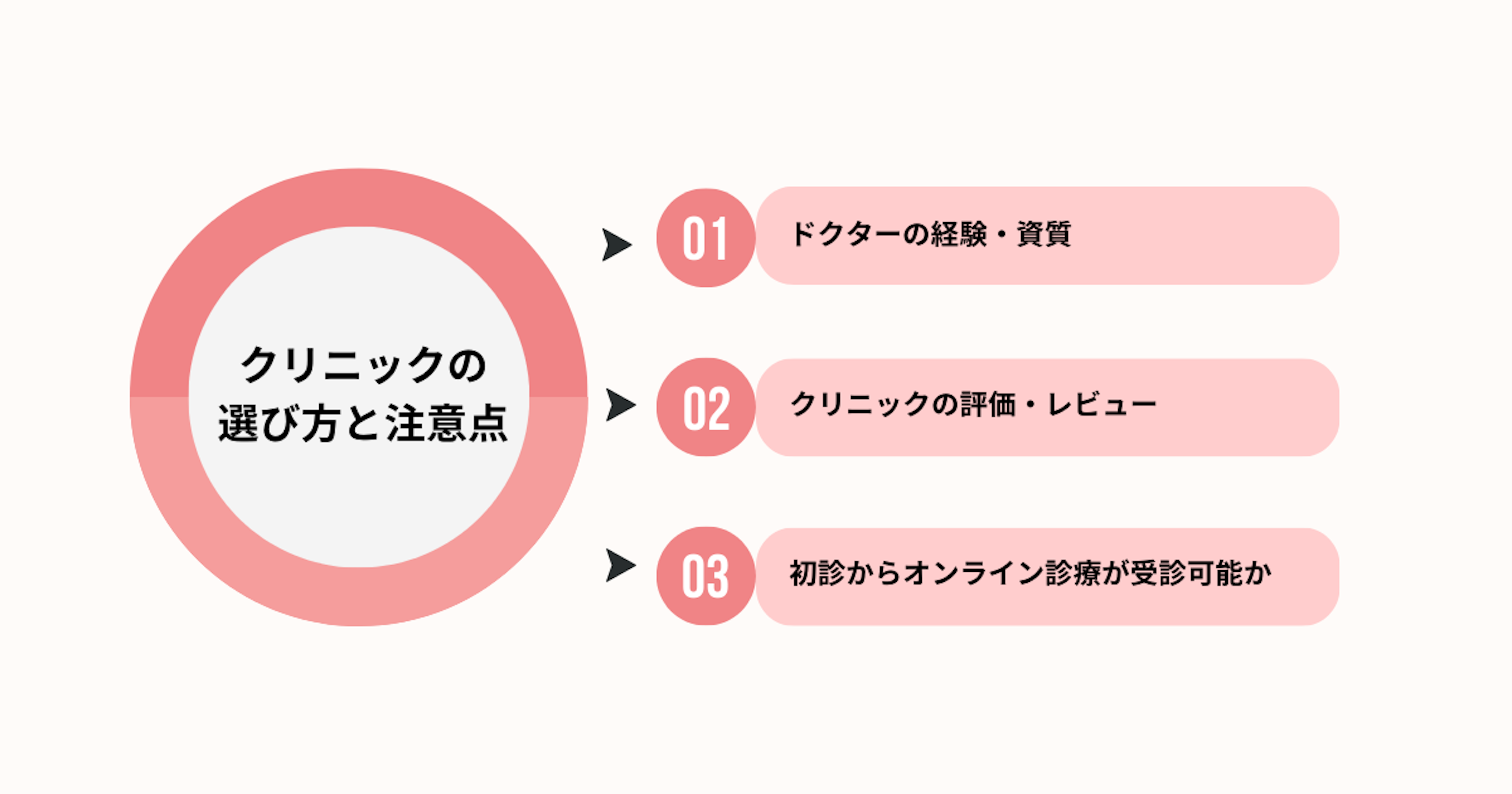 精神科・心療内科のオンライン診療におけるクリニックの選び方と重要な注意点3つまとめ