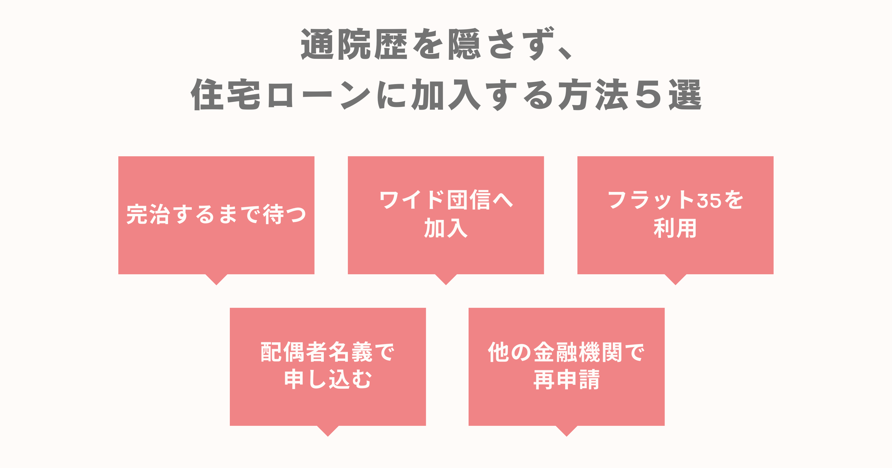 心療内科に通院しながら、住宅ローンに加入する方５選まとめ
