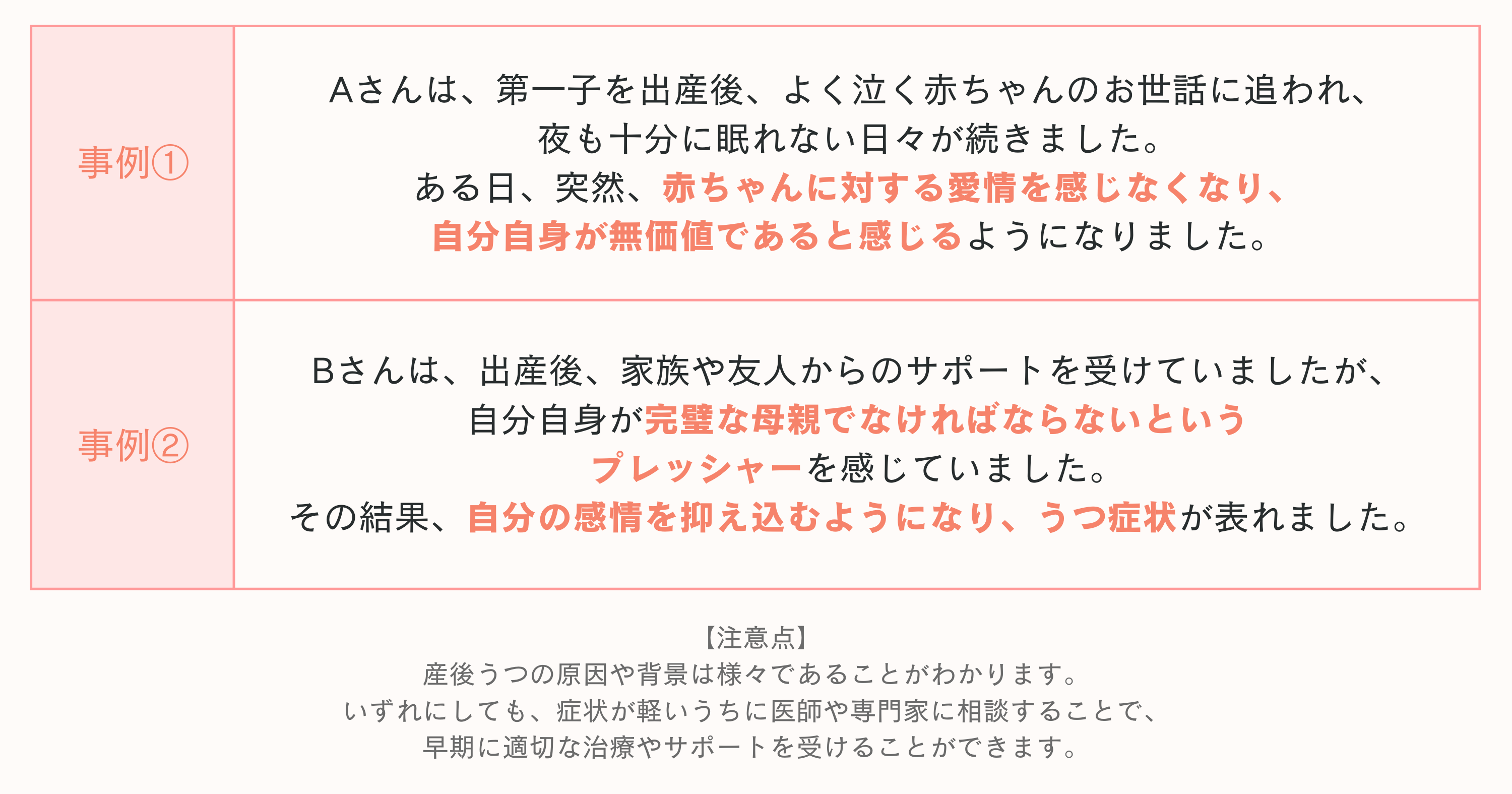 産後うつの事例と注意点の表