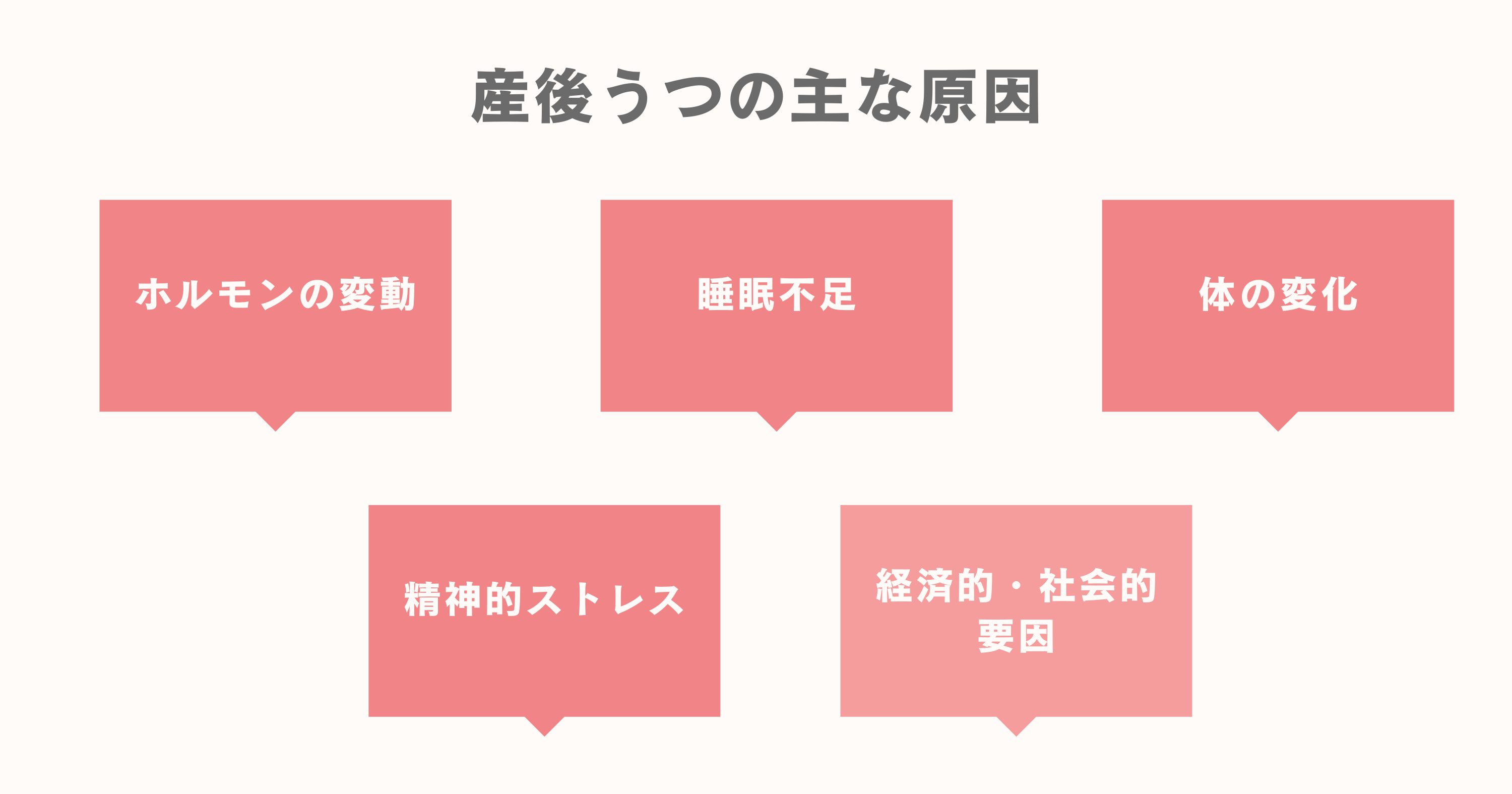 産後うつの主な原因5つ一覧