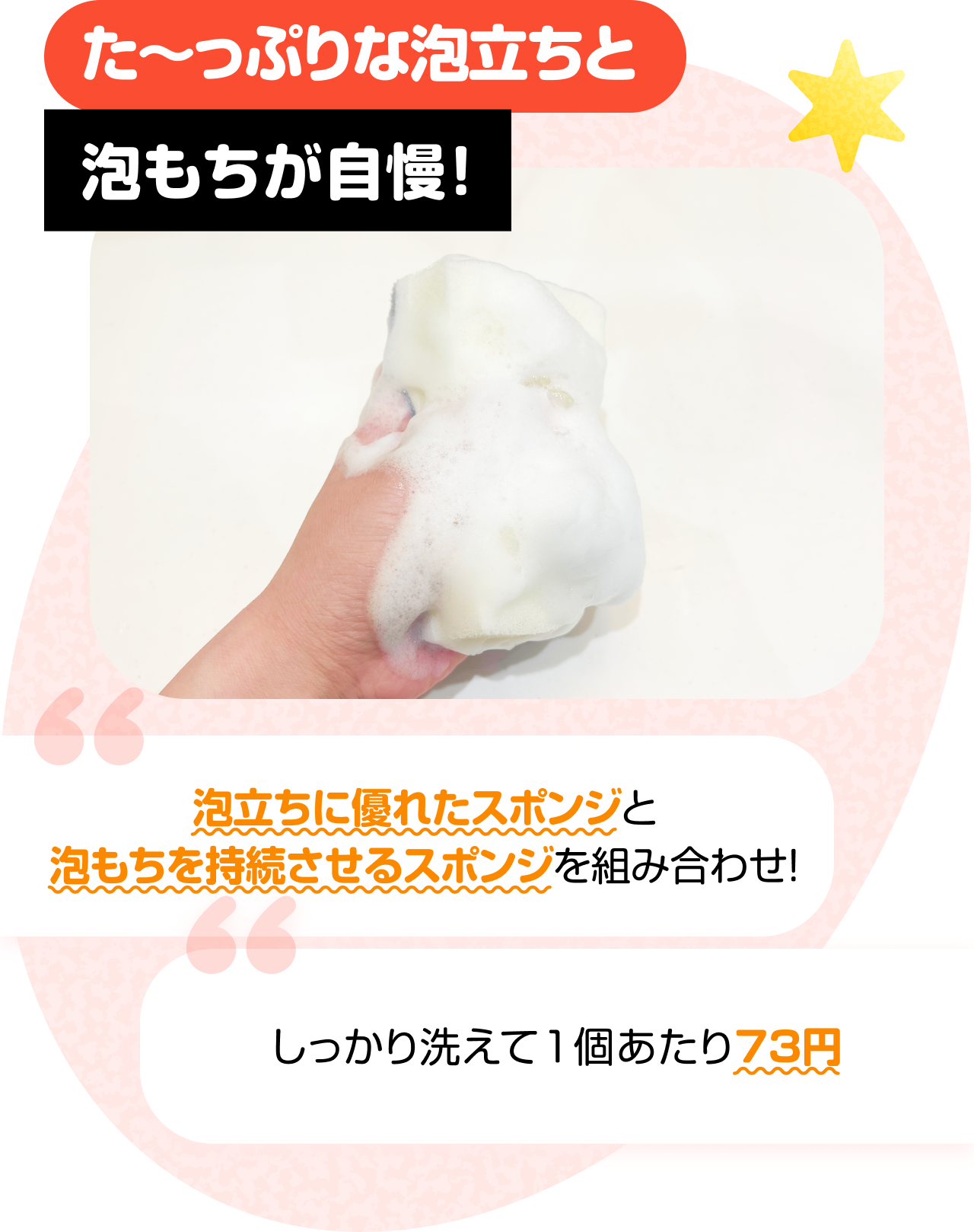 た〜っぷりな泡立ちと泡もちが自慢！　“泡立ちに優れたスポンジと泡もちを持続させるスポンジを組み合わせ！” “しっかり洗えて1個あたり73円”