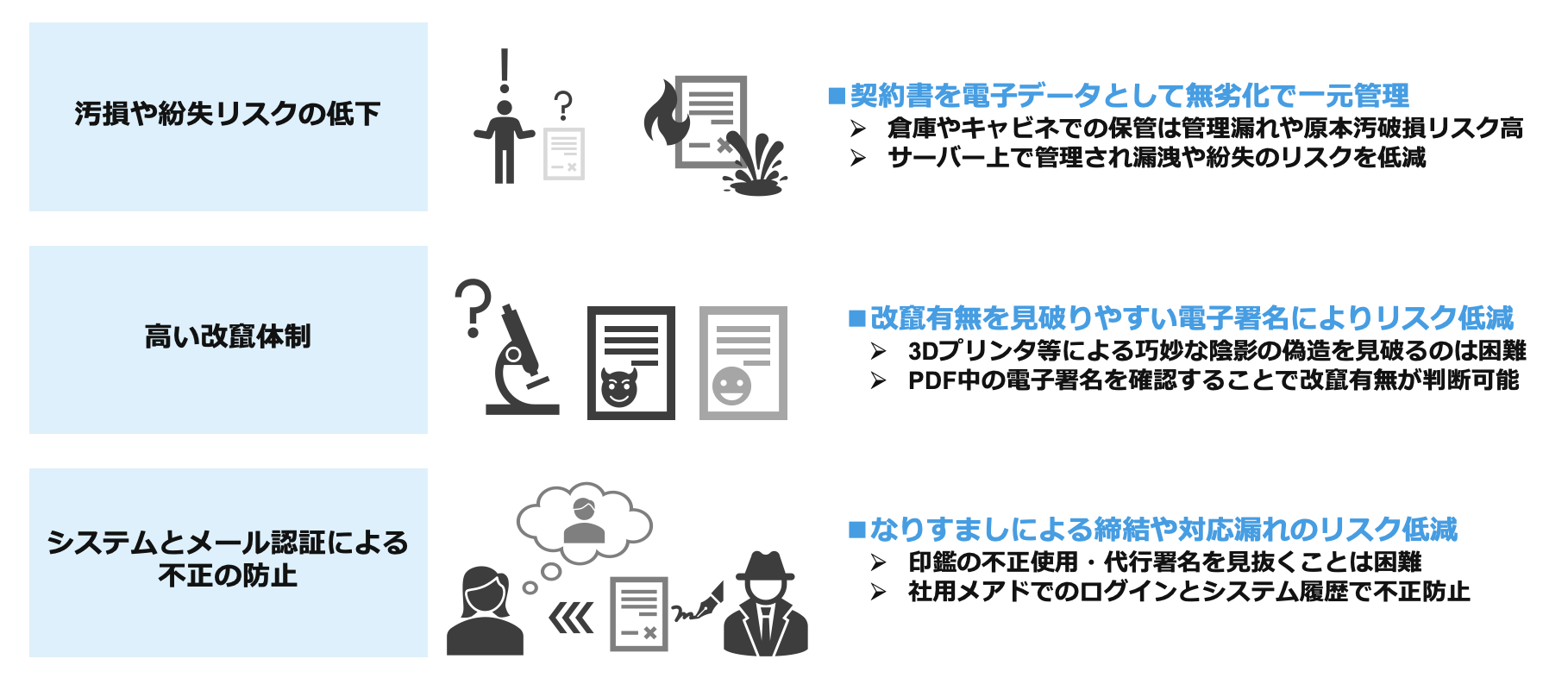 電子契約がもたらす「コンプライアンス強化」