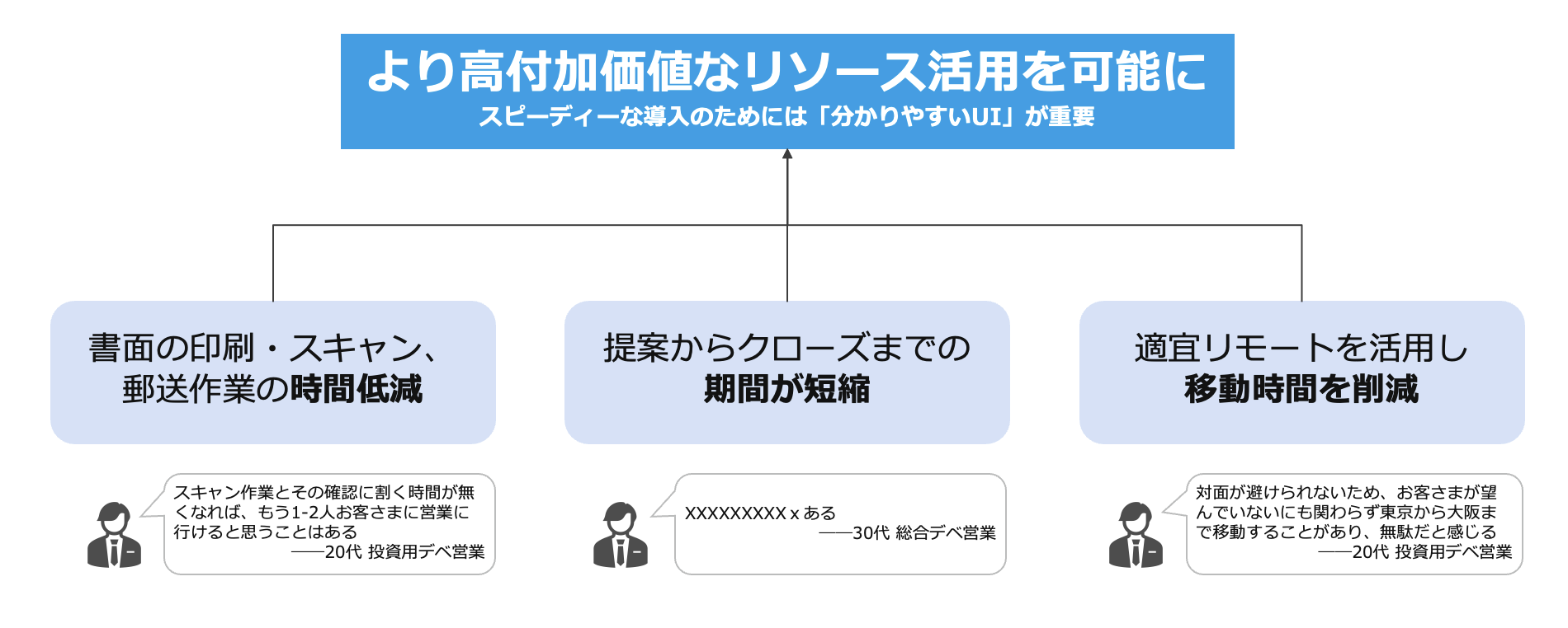 電子契約による新たな付加価値の創出