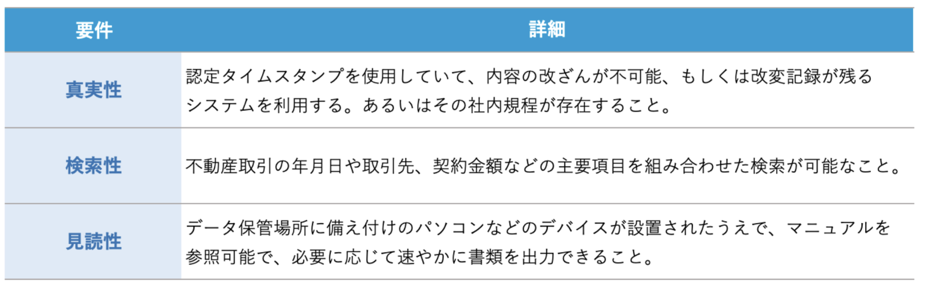 電子帳簿の保存方法