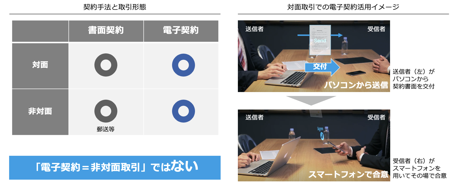 電子契約の締結シーン