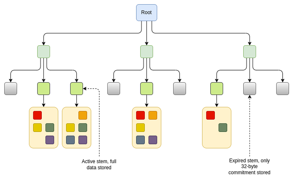 イーサリアム（ETH）の2025年以降のロードマップの概要｜パージ（The