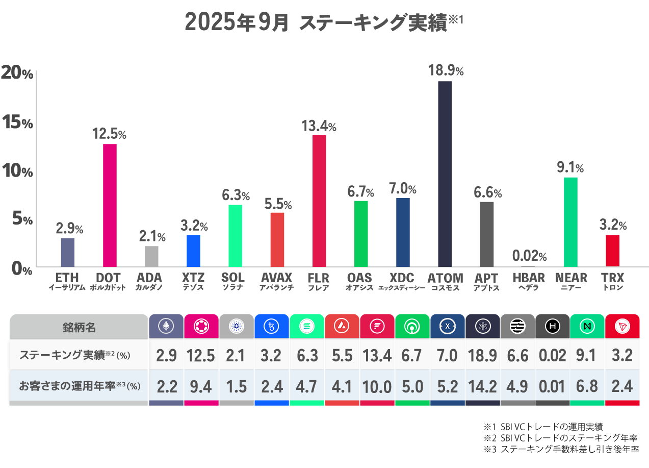 不況下の株式運命学 ZXL-TCCU-(1)｜テルワールド（NTT中古ビジネスフォン販売店）