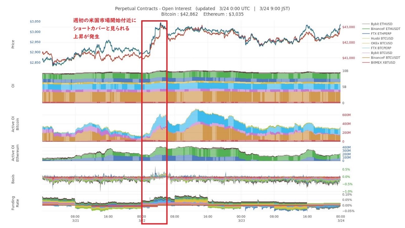 2022年3月24日 ビットコインマーケットレポート（メジャーSQ前の状況