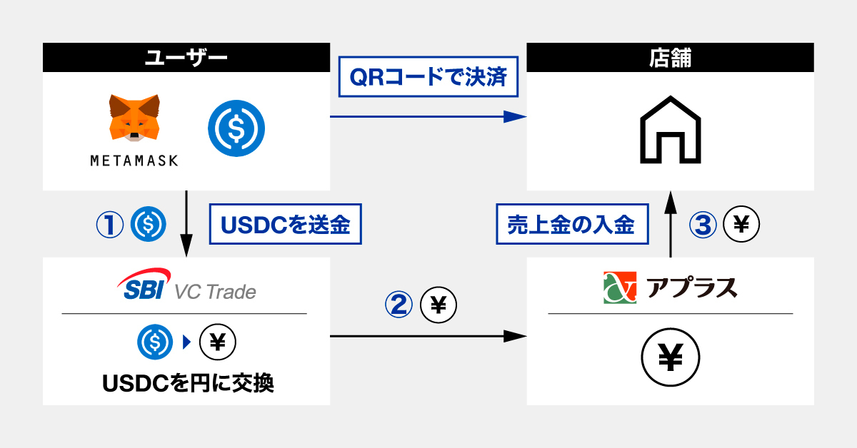 お知らせ｜暗号資産（仮想通貨）・電子決済手段の取引所｜SBI VCトレード