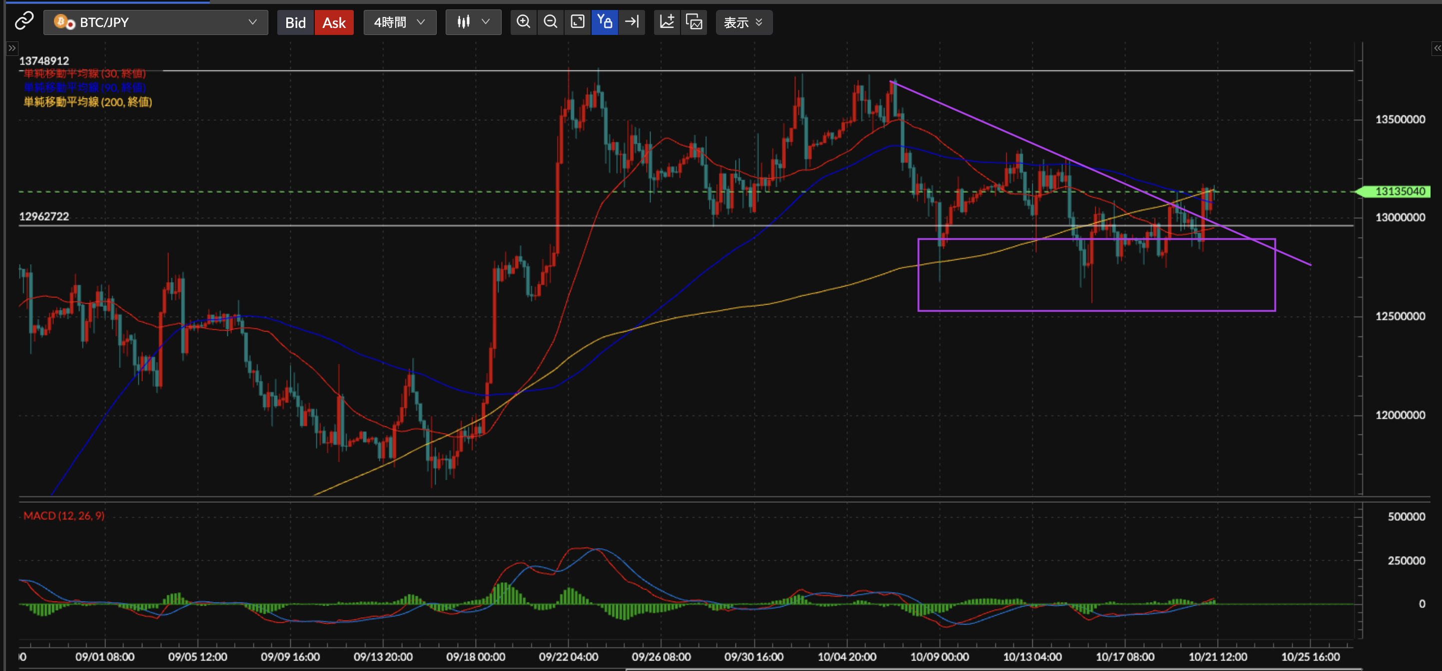 BTC/JPY4時間足