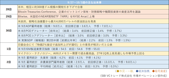 9/27～10/3週の主な出来事