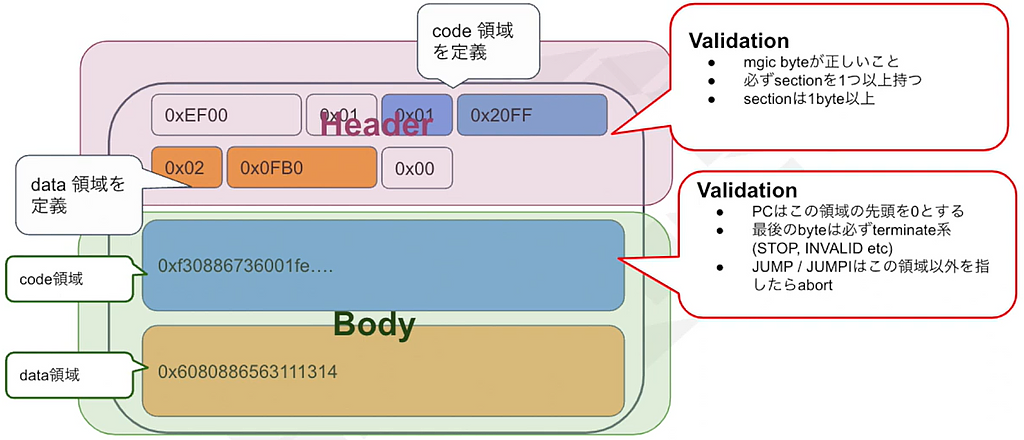 イーサリアム（ETH）の2025年以降のロードマップの概要｜パージ（The