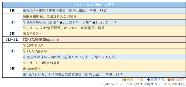 10/4～10/10週の主な予定