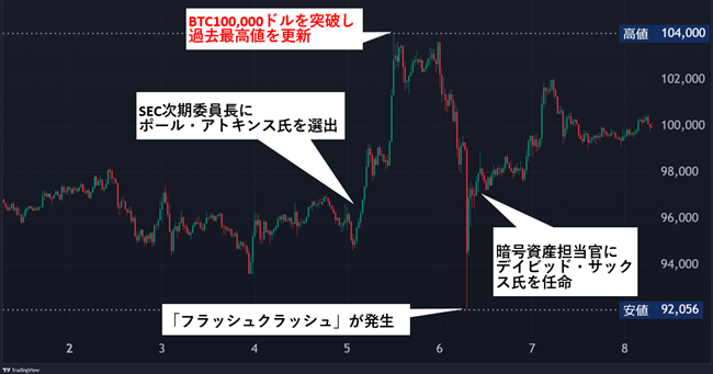 2022-2024時事問題＋フラッシュカード付き ECLIPSE SDB-TN24 デンソーテン 地図更新ソフト 2024年度版 地図