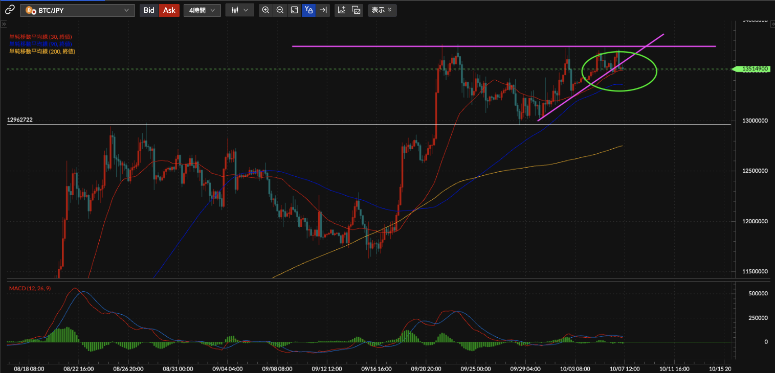 BTC/JPY4時間足